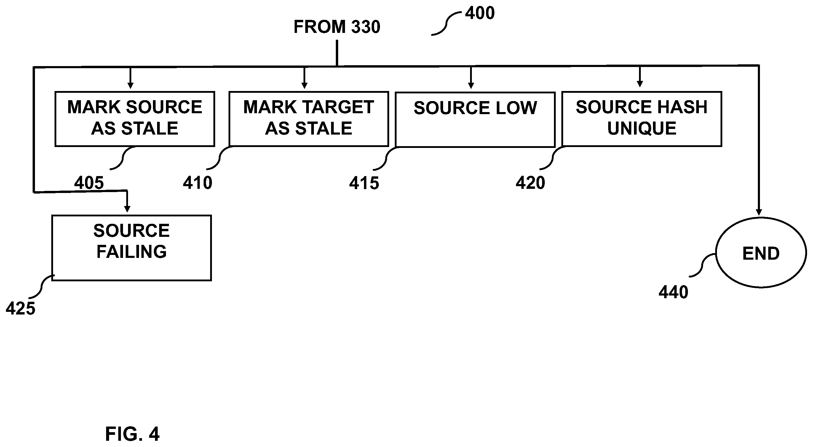 Patent US12353567 Figure 4 – Drive cryptographic value management