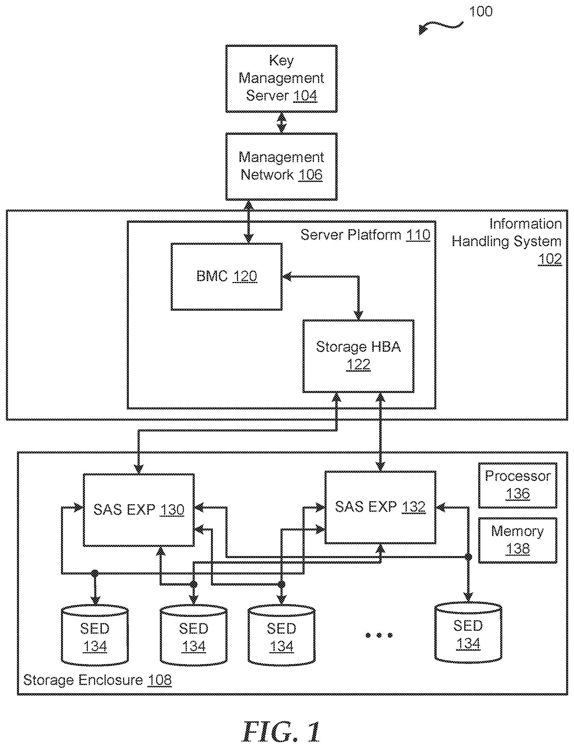 Patent US12353568 Figure 1 – Storage device power control by expander device based on a data security policy