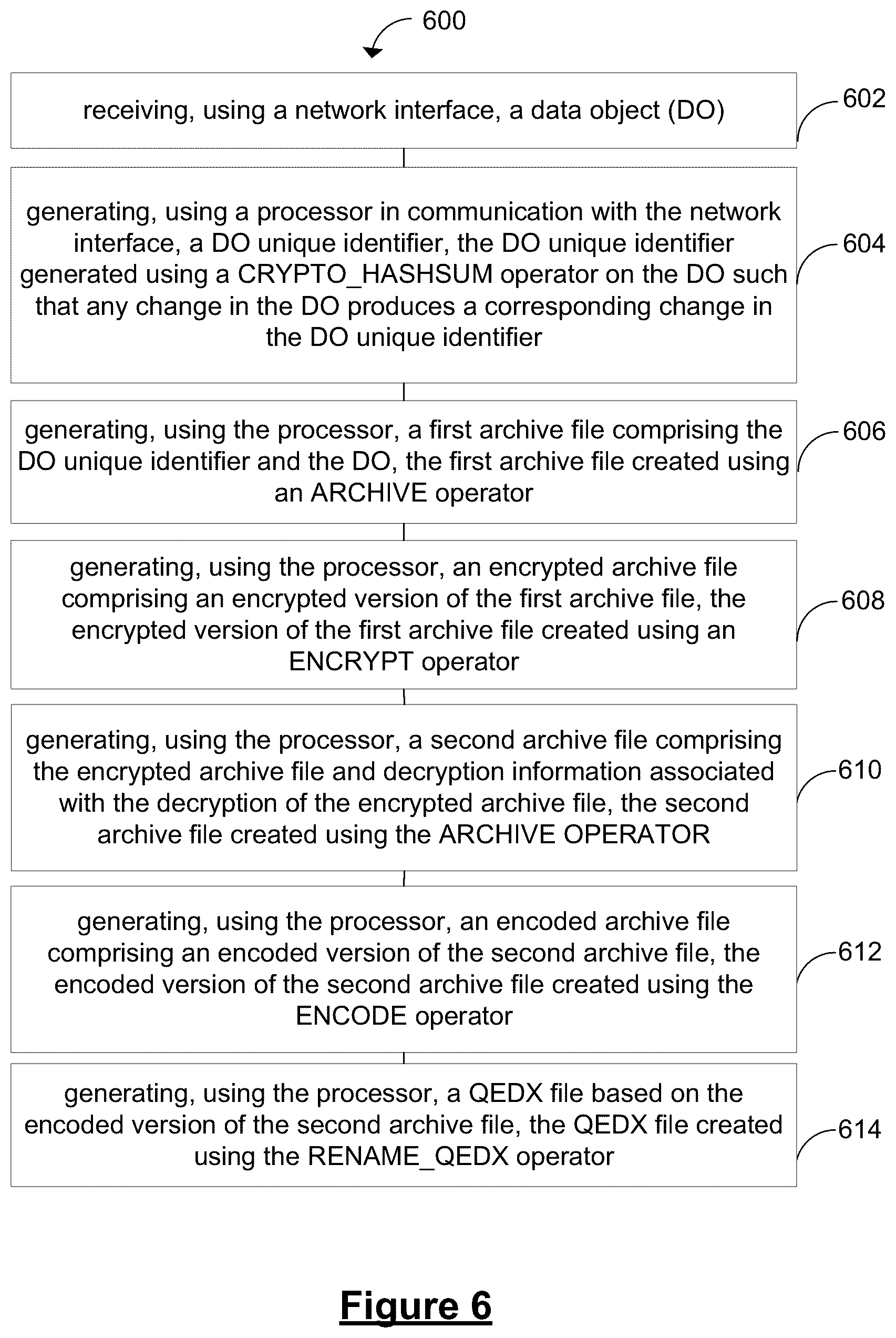 Patent US12353569 Figure 5 – Systems and methods for generating and using entity specific data assets