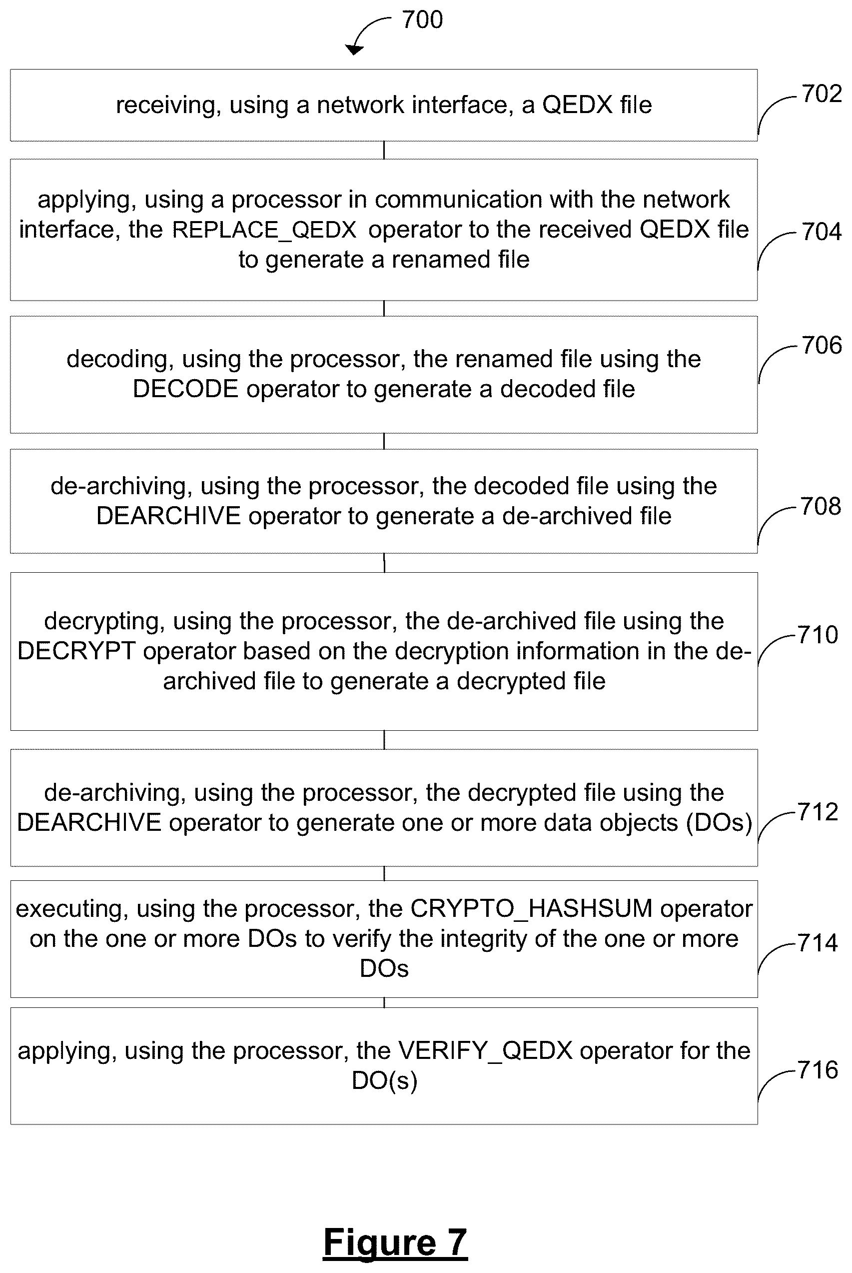 Patent US12353569 Figure 6 – Systems and methods for generating and using entity specific data assets