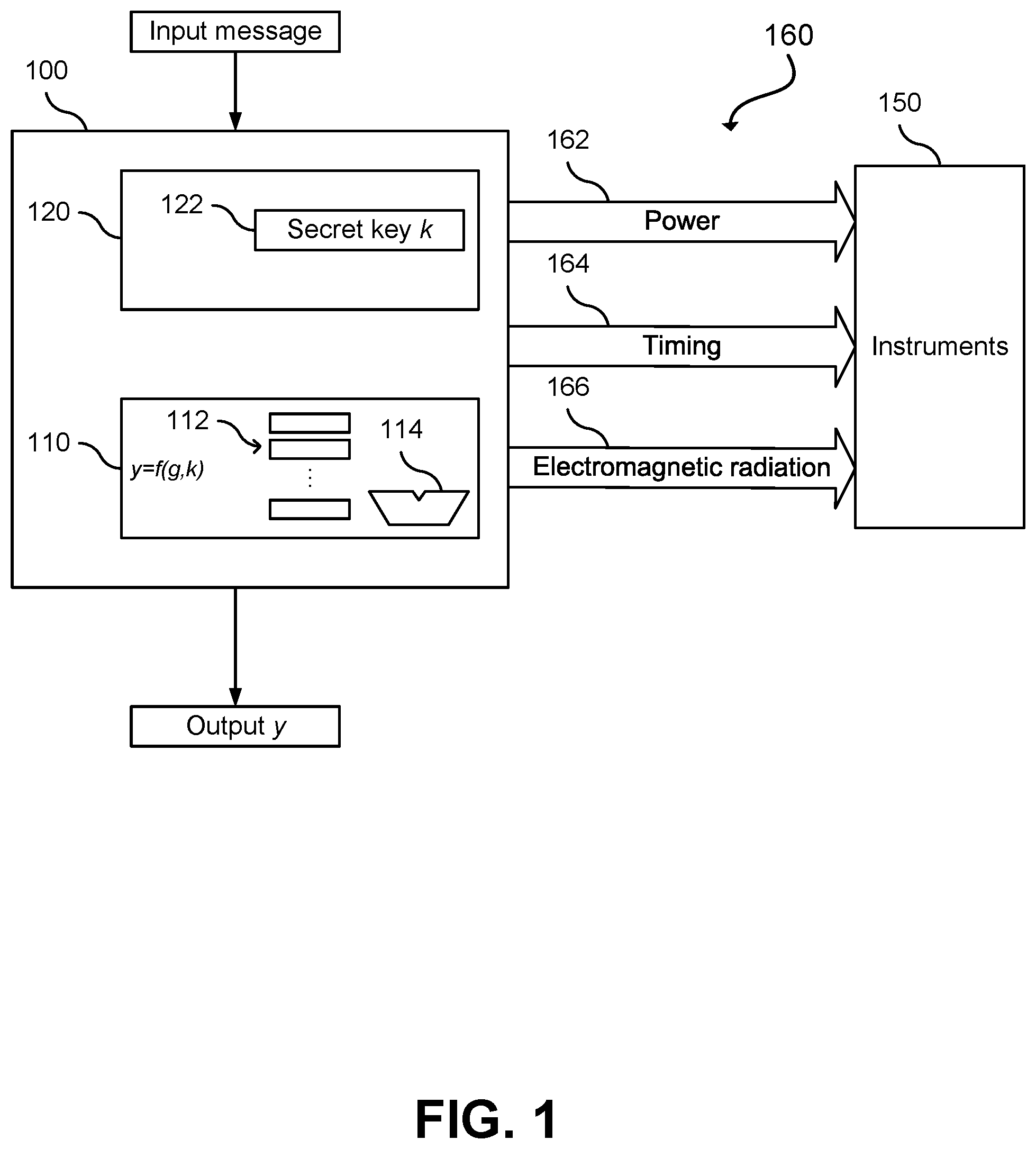 Patent US12353570 Figure 1 – Side-channel resilient public key cryptography