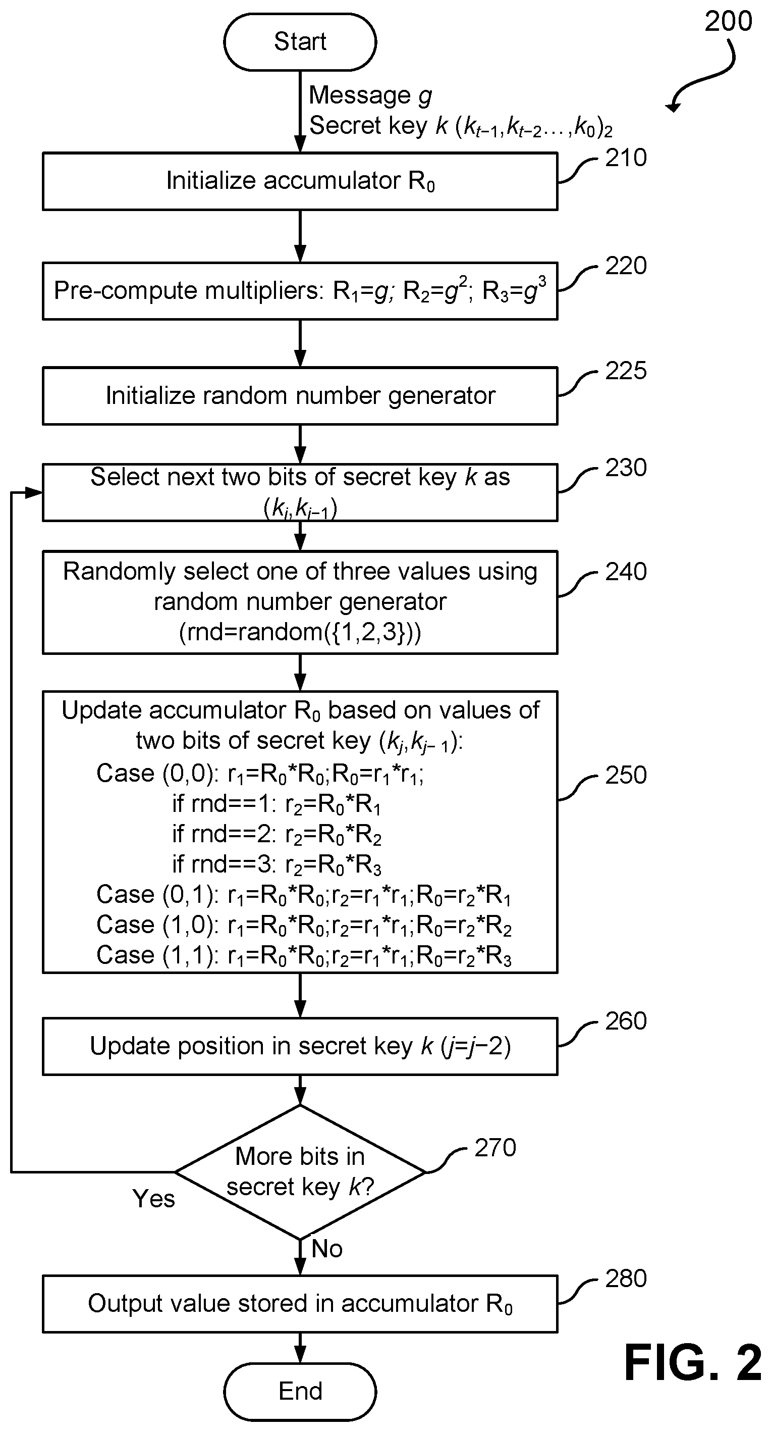 Patent US12353570 Figure 2 – Side-channel resilient public key cryptography