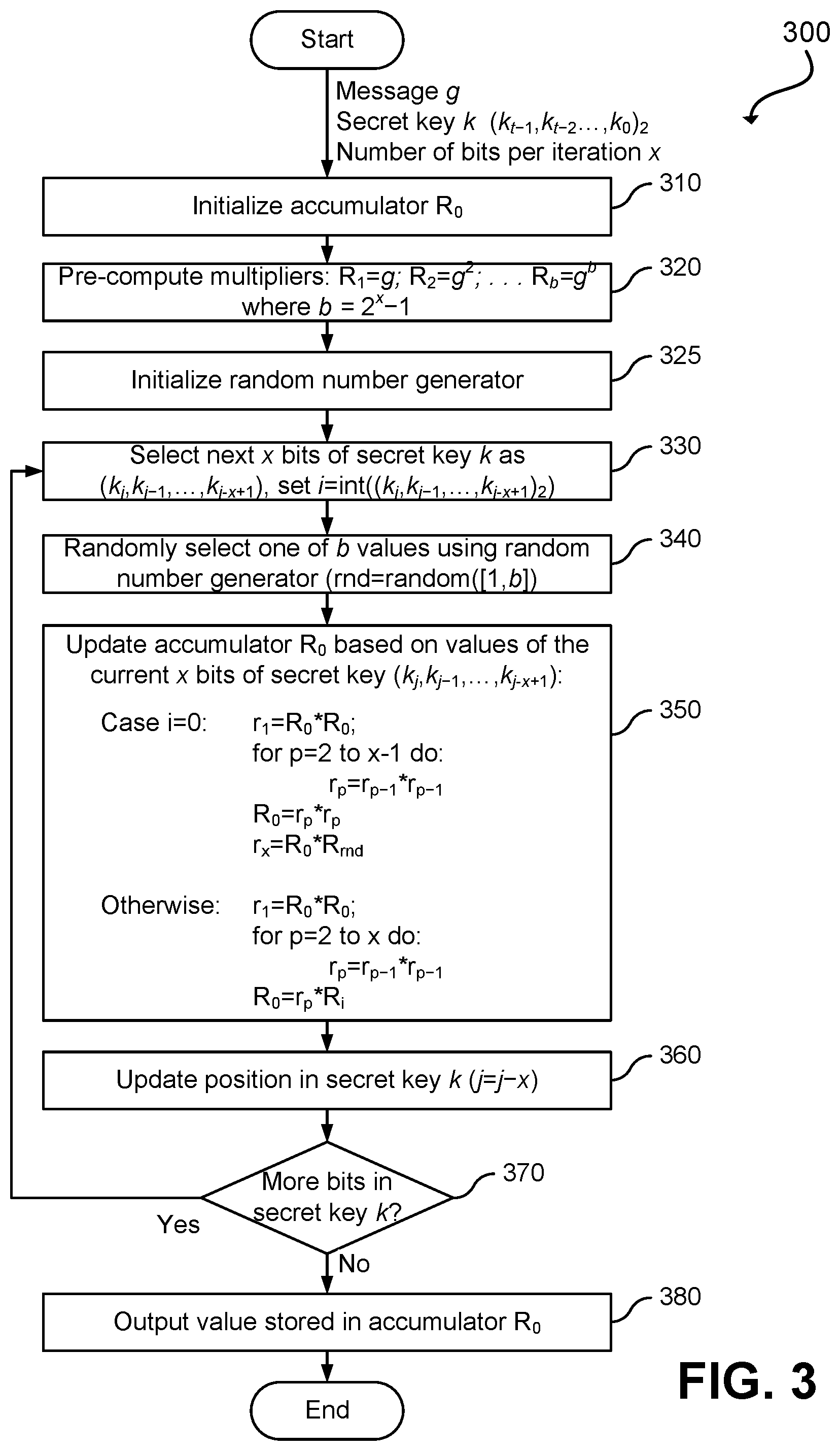 Patent US12353570 Figure 3 – Side-channel resilient public key cryptography