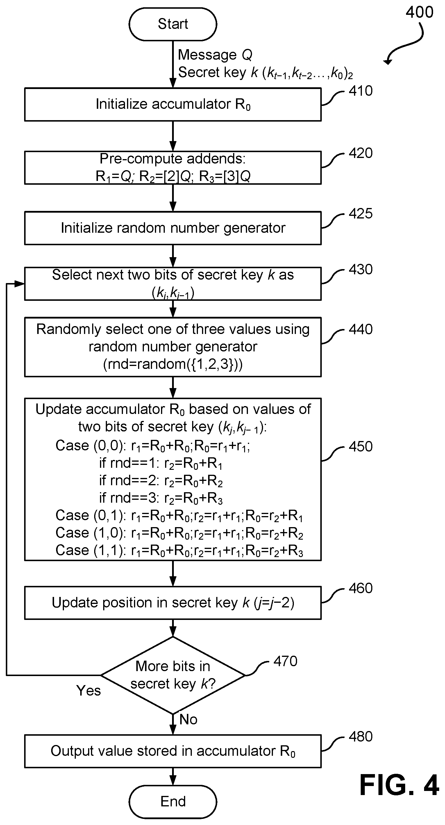 Patent US12353570 Figure 4 – Side-channel resilient public key cryptography
