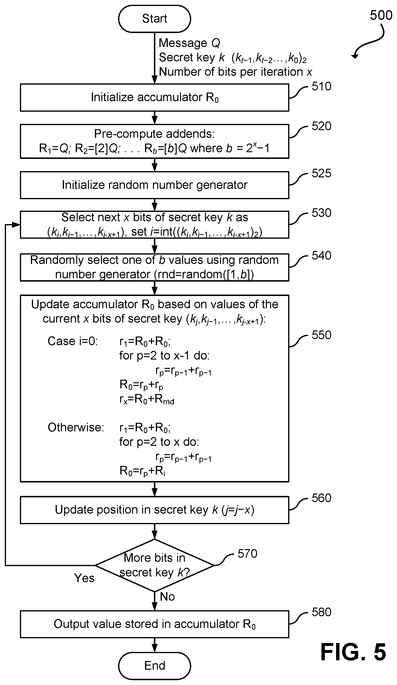 Patent US12353570 Figure 5 – Side-channel resilient public key cryptography