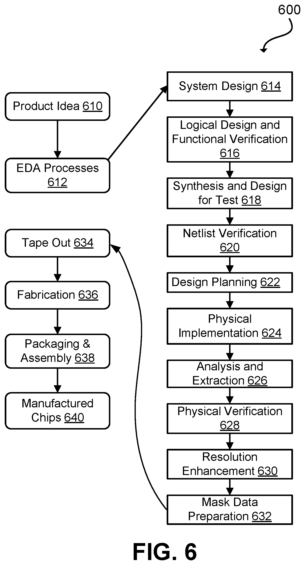 Patent US12353570 Figure 6 – Side-channel resilient public key cryptography