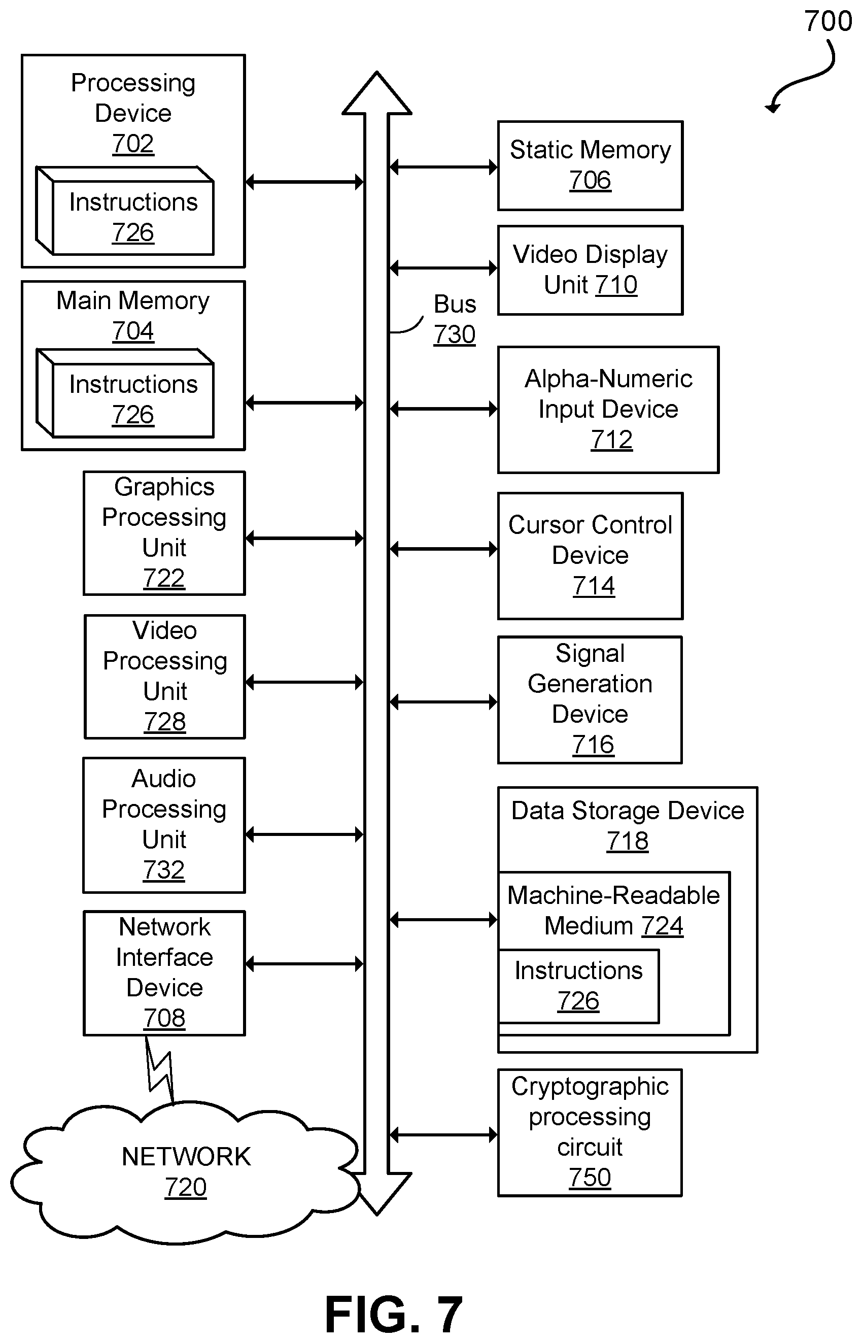 Patent US12353570 Figure 7 – Side-channel resilient public key cryptography