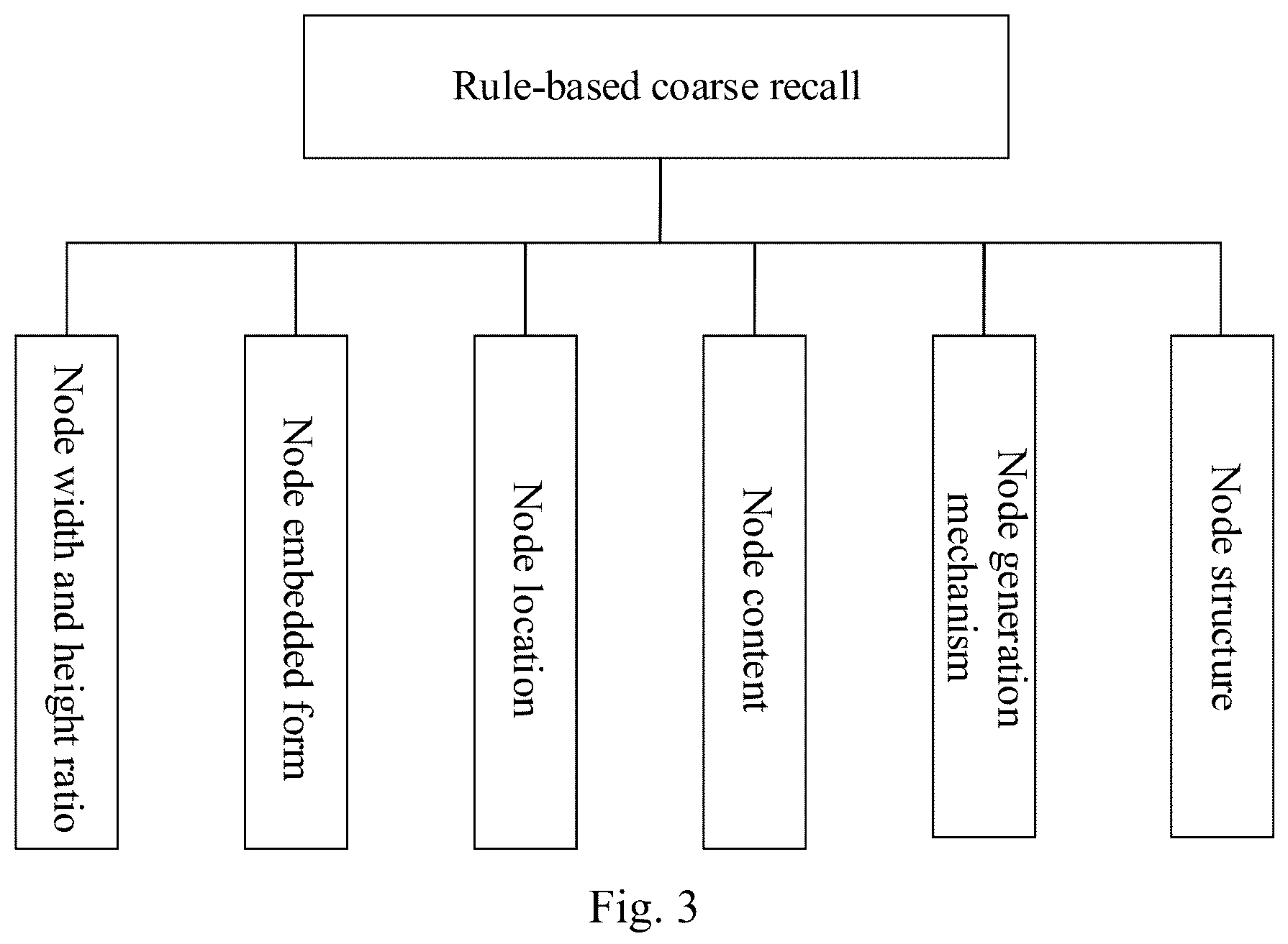 Patent US12353574 Figure 2 – Page processing method, electronic apparatus and non-transitory computer-readable storage medium