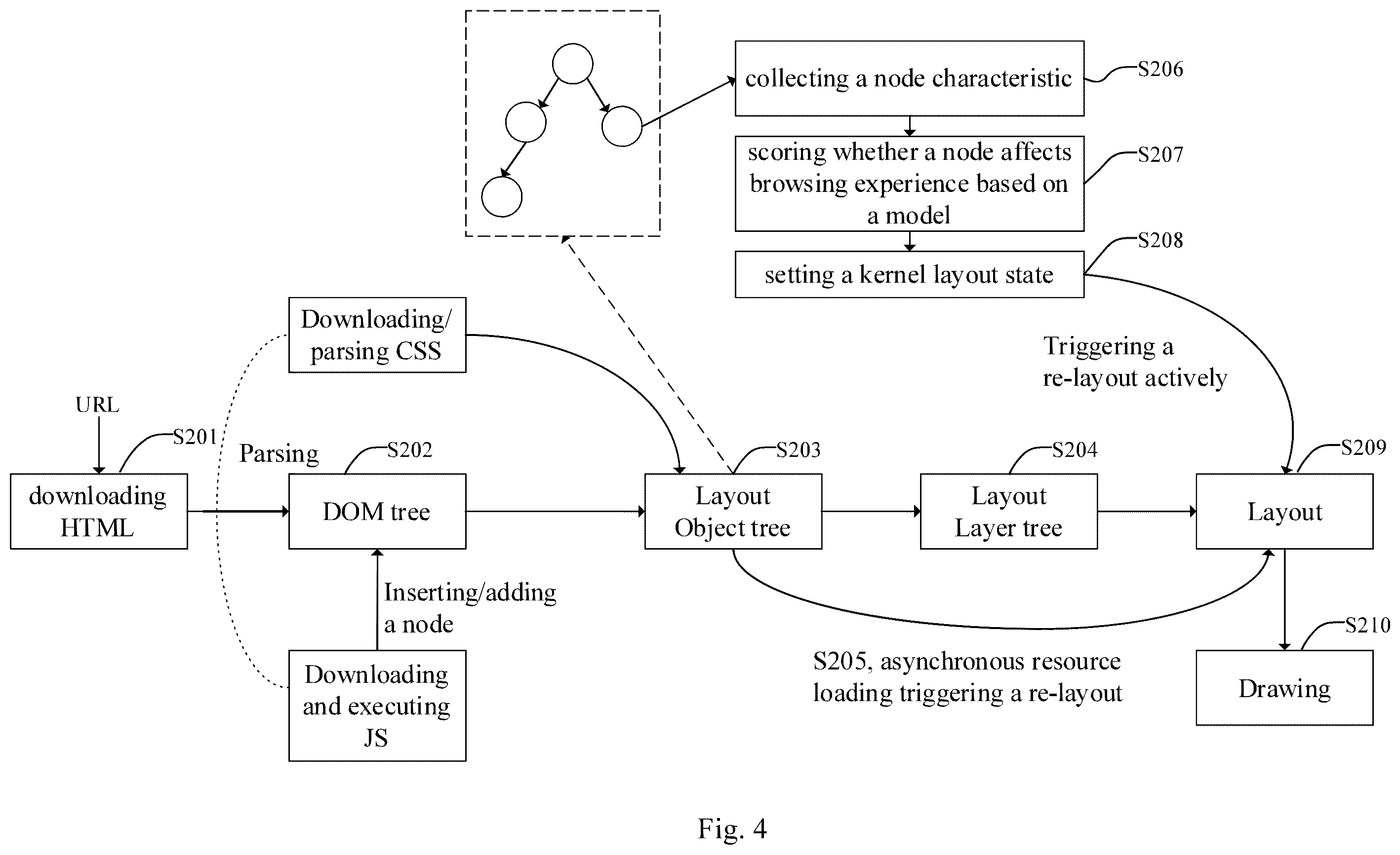 Patent US12353574 Figure 3 – Page processing method, electronic apparatus and non-transitory computer-readable storage medium