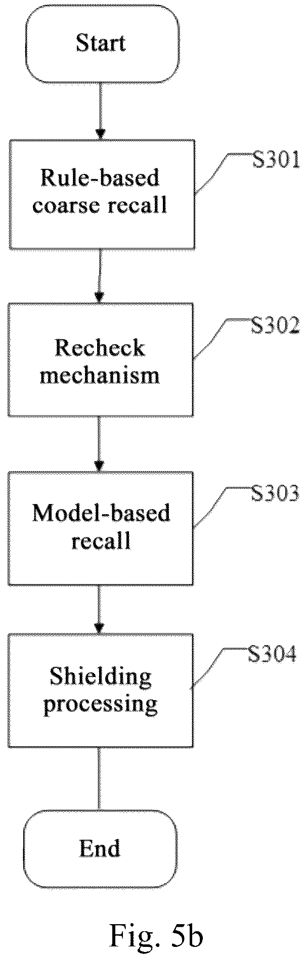 Patent US12353574 Figure 5 – Page processing method, electronic apparatus and non-transitory computer-readable storage medium