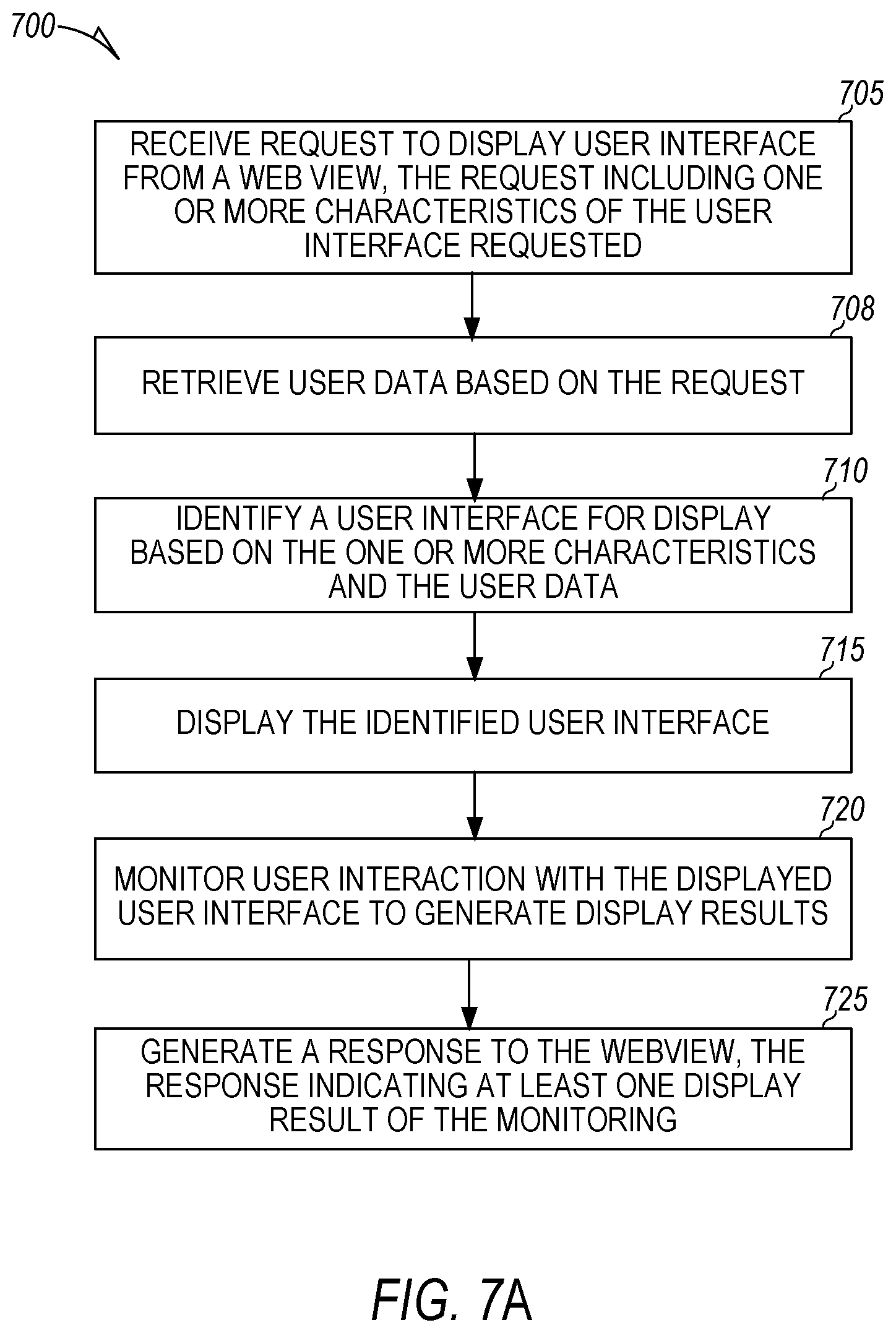 Patent US12353575 Figure 7 – 3rd party application management