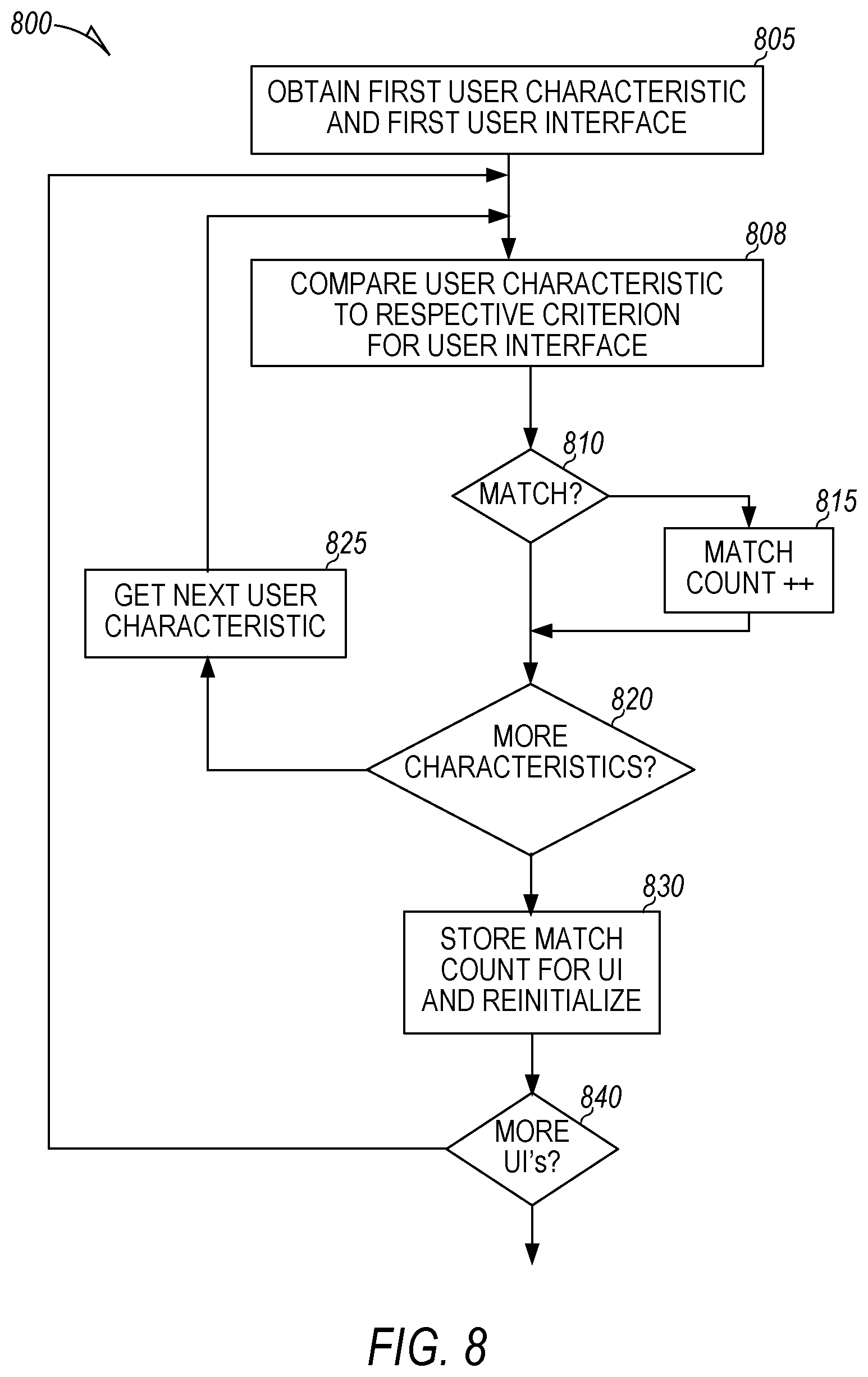 Patent US12353575 Figure 9 – 3rd party application management