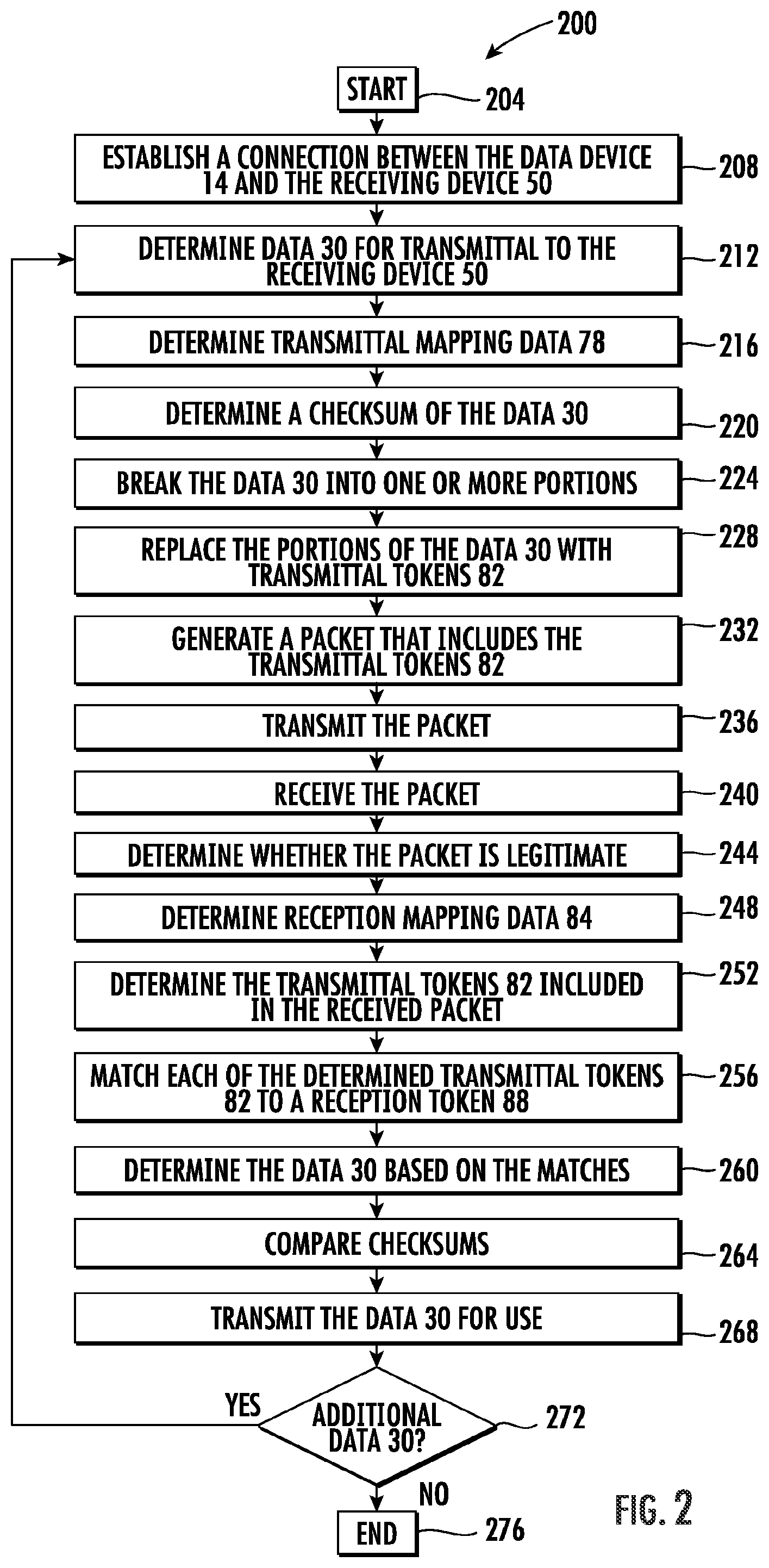 Patent US12353576 Figure 3 – System and method for securely transferring data using encryption keys