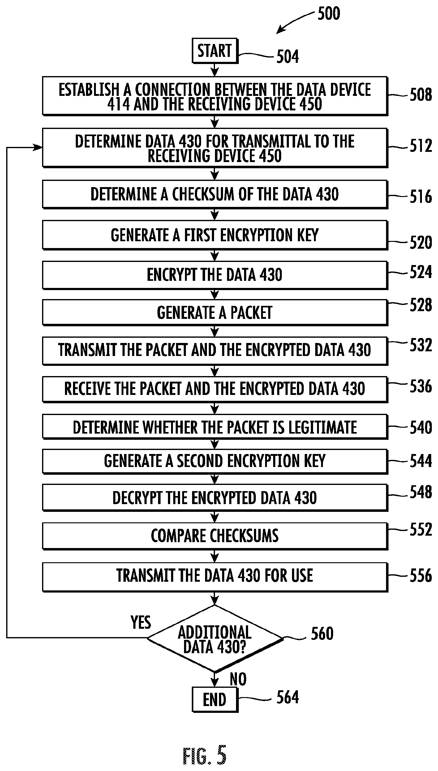 Patent US12353576 Figure 7 – System and method for securely transferring data using encryption keys
