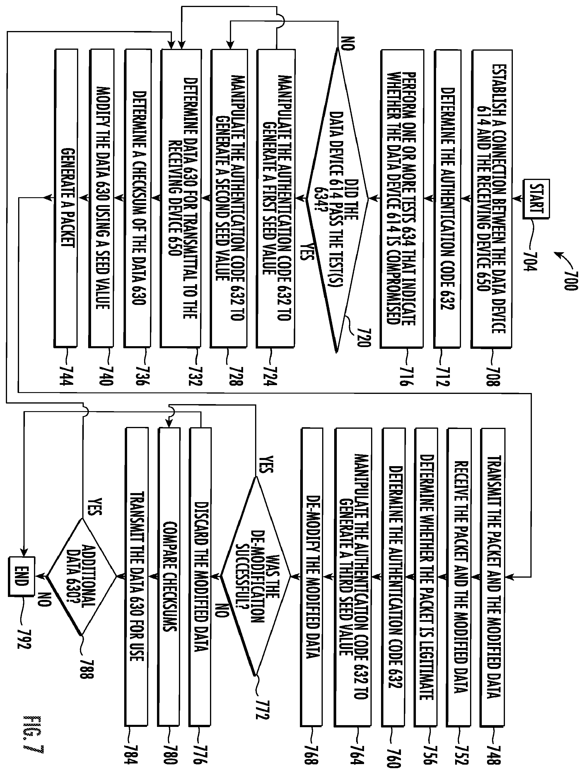 Patent US12353576 Figure 10 – System and method for securely transferring data using encryption keys