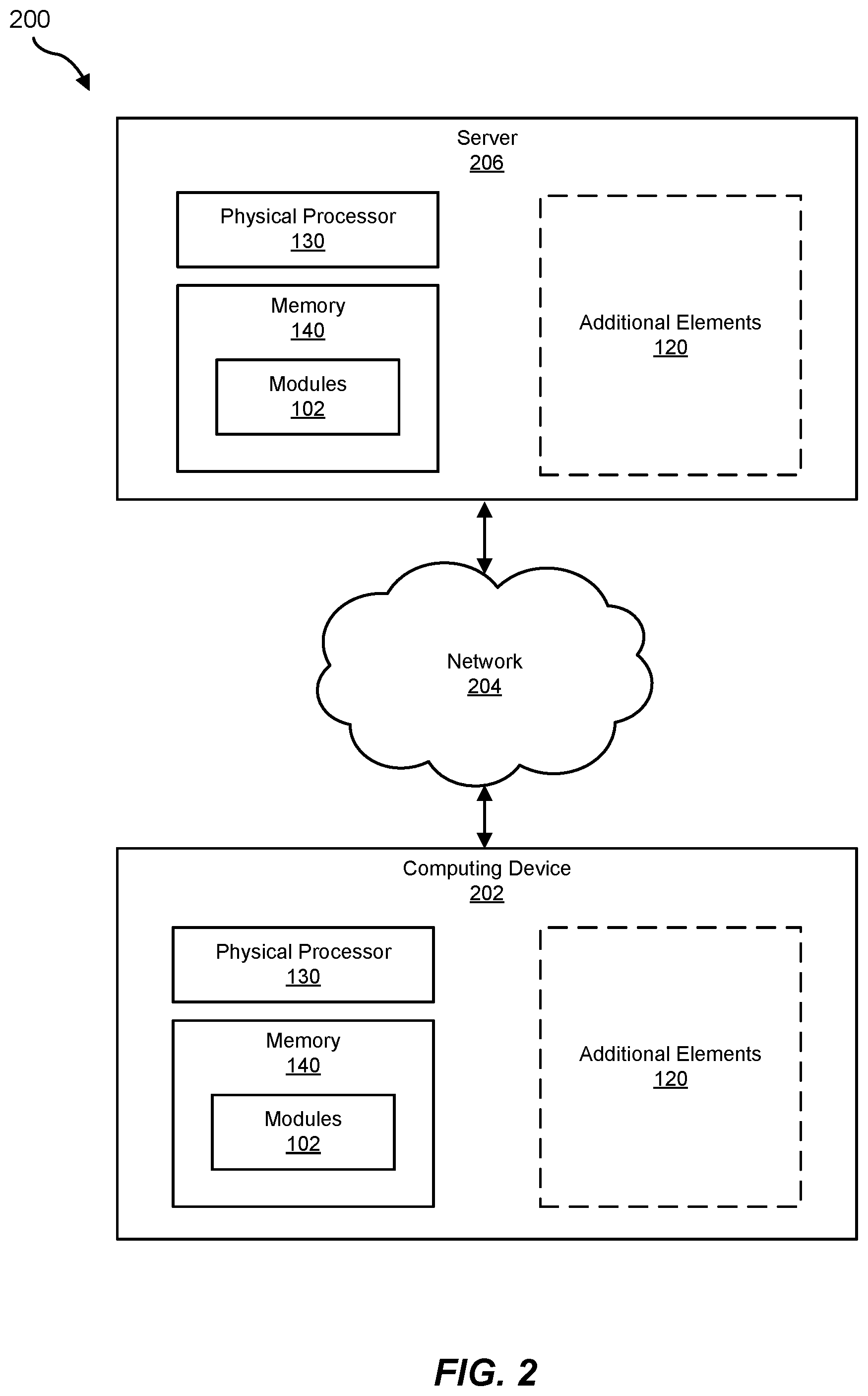 Patent US12353577 Figure 2 – Systems and methods for dynamic formjacking protection