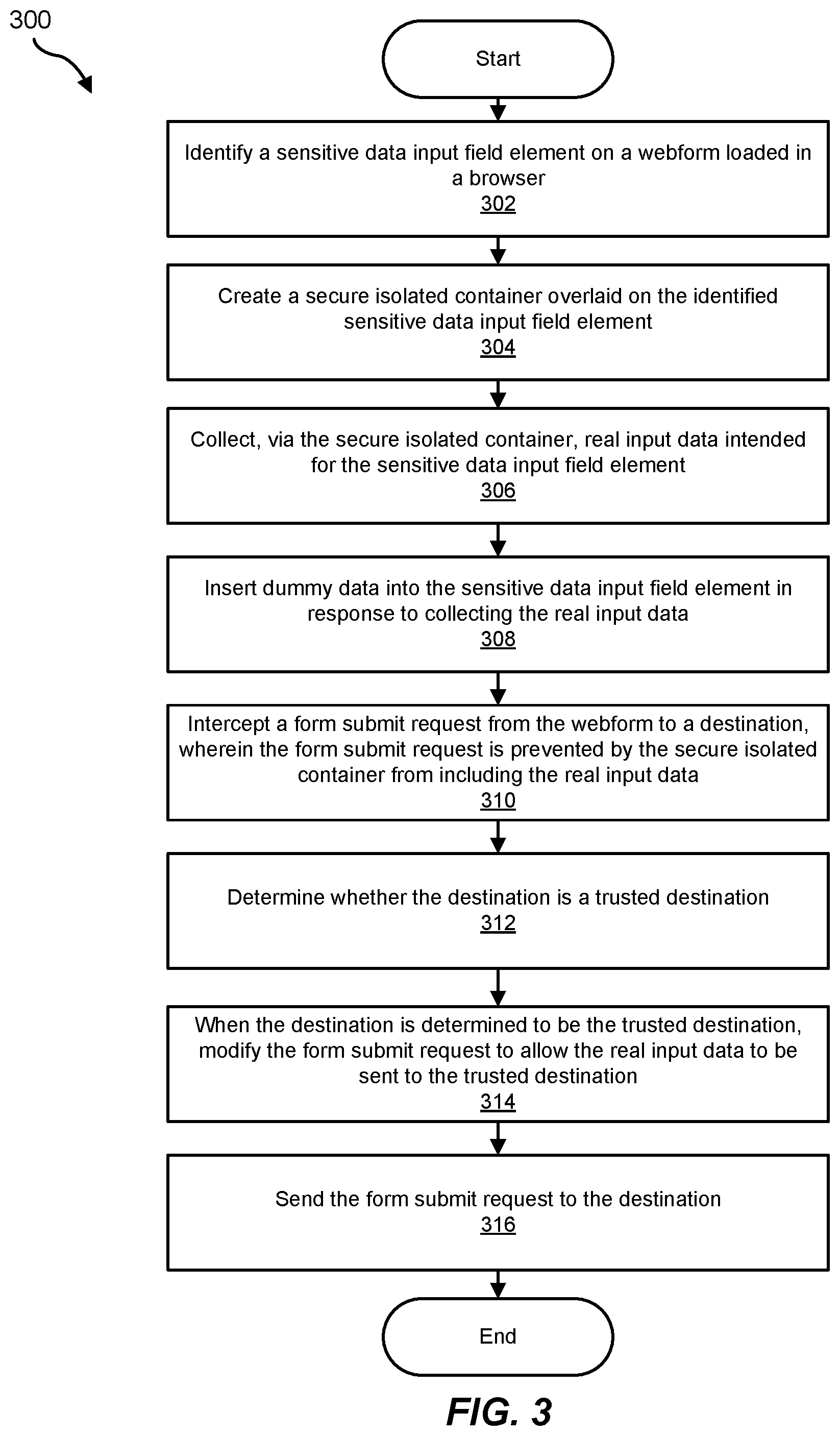 Patent US12353577 Figure 3 – Systems and methods for dynamic formjacking protection