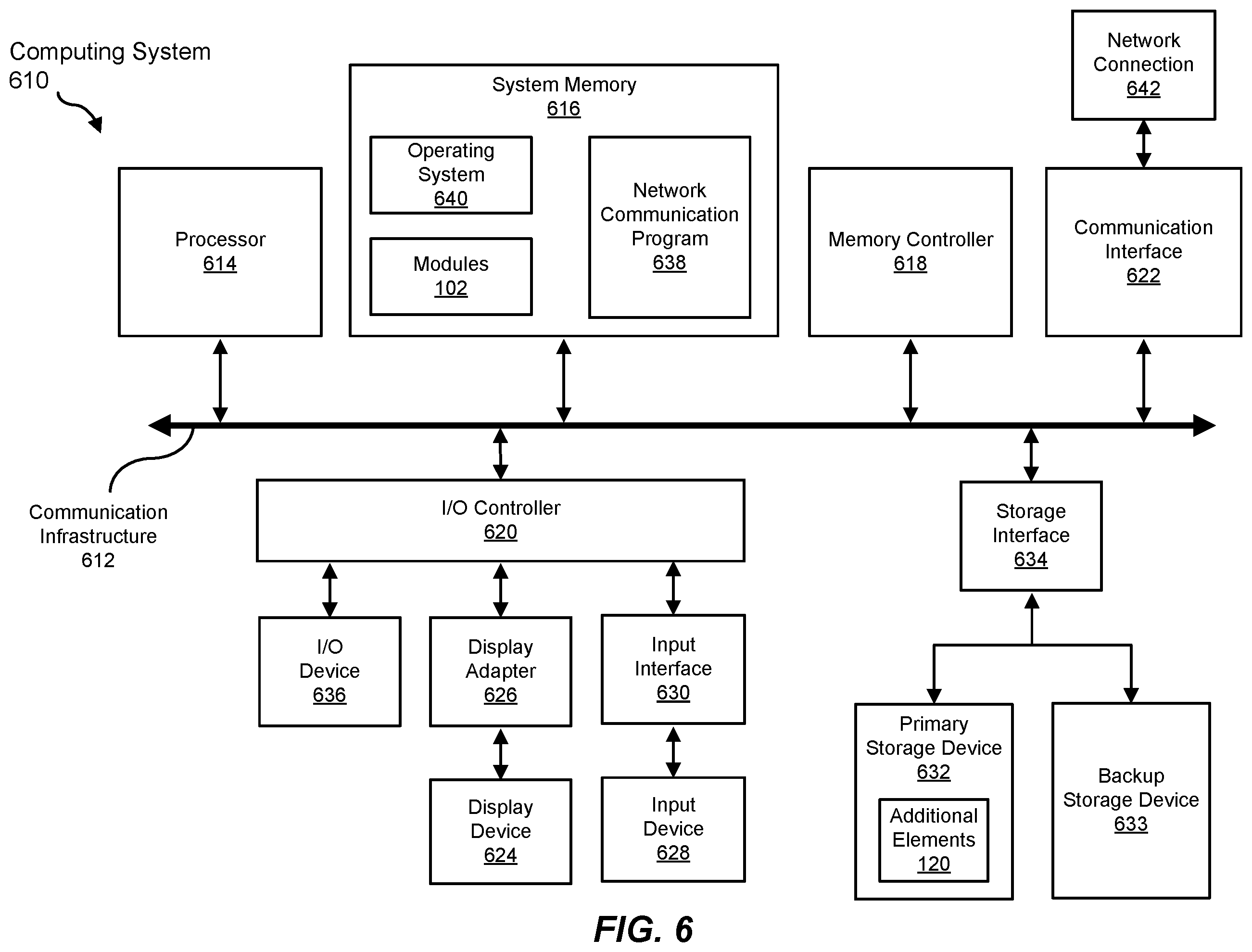 Patent US12353577 Figure 6 – Systems and methods for dynamic formjacking protection