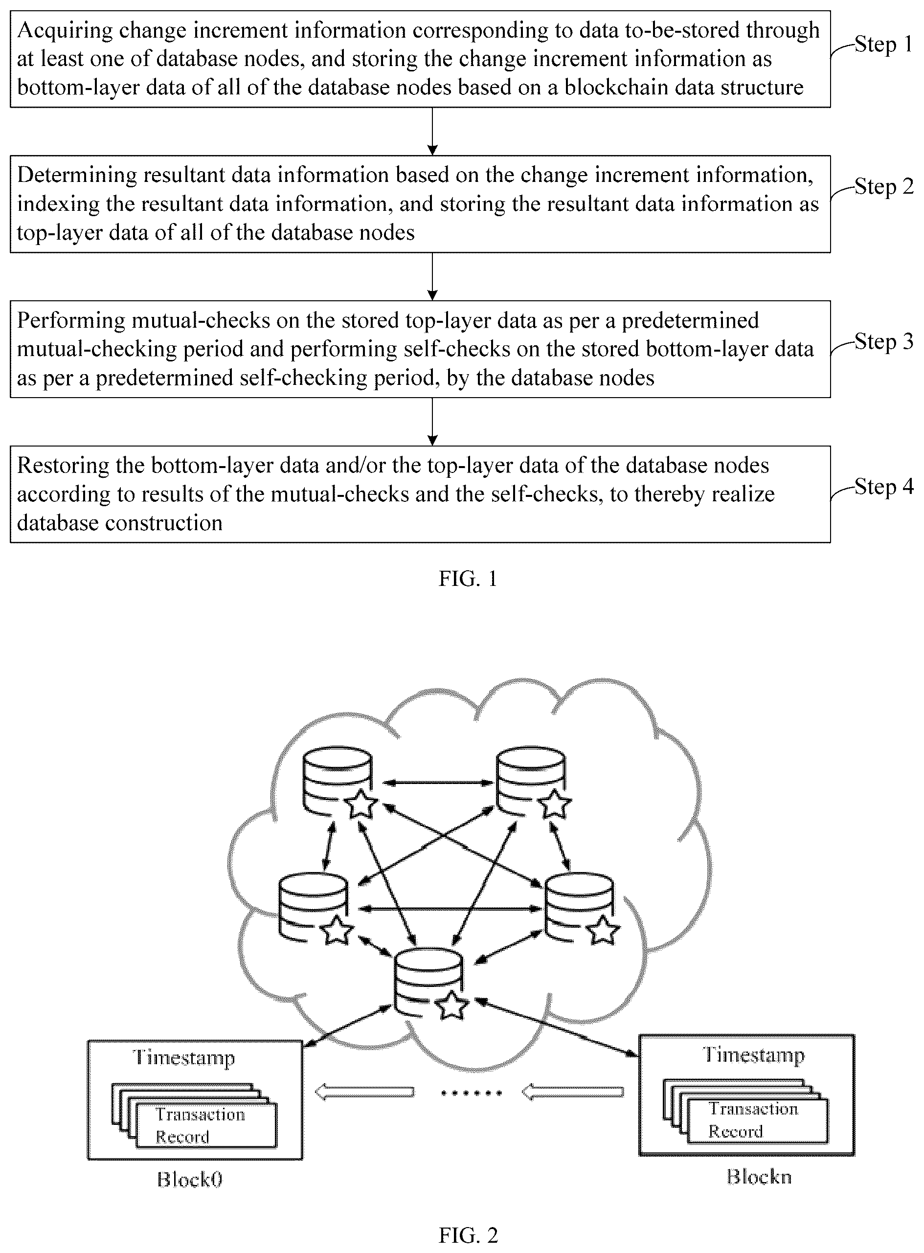 Patent US12353578 Figure 1 – Method of constructing high-performance anti-tampering database based on blockchain