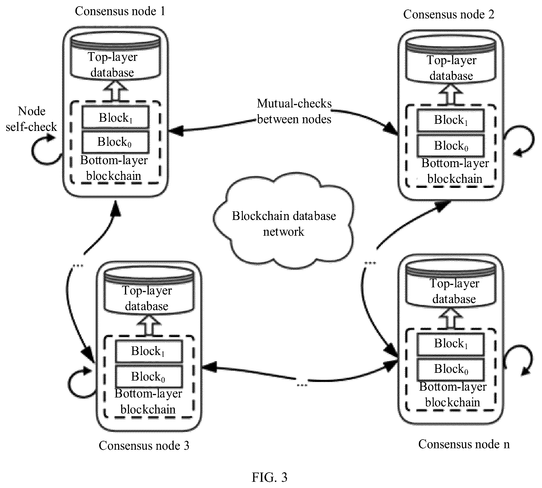 Patent US12353578 Figure 2 – Method of constructing high-performance anti-tampering database based on blockchain