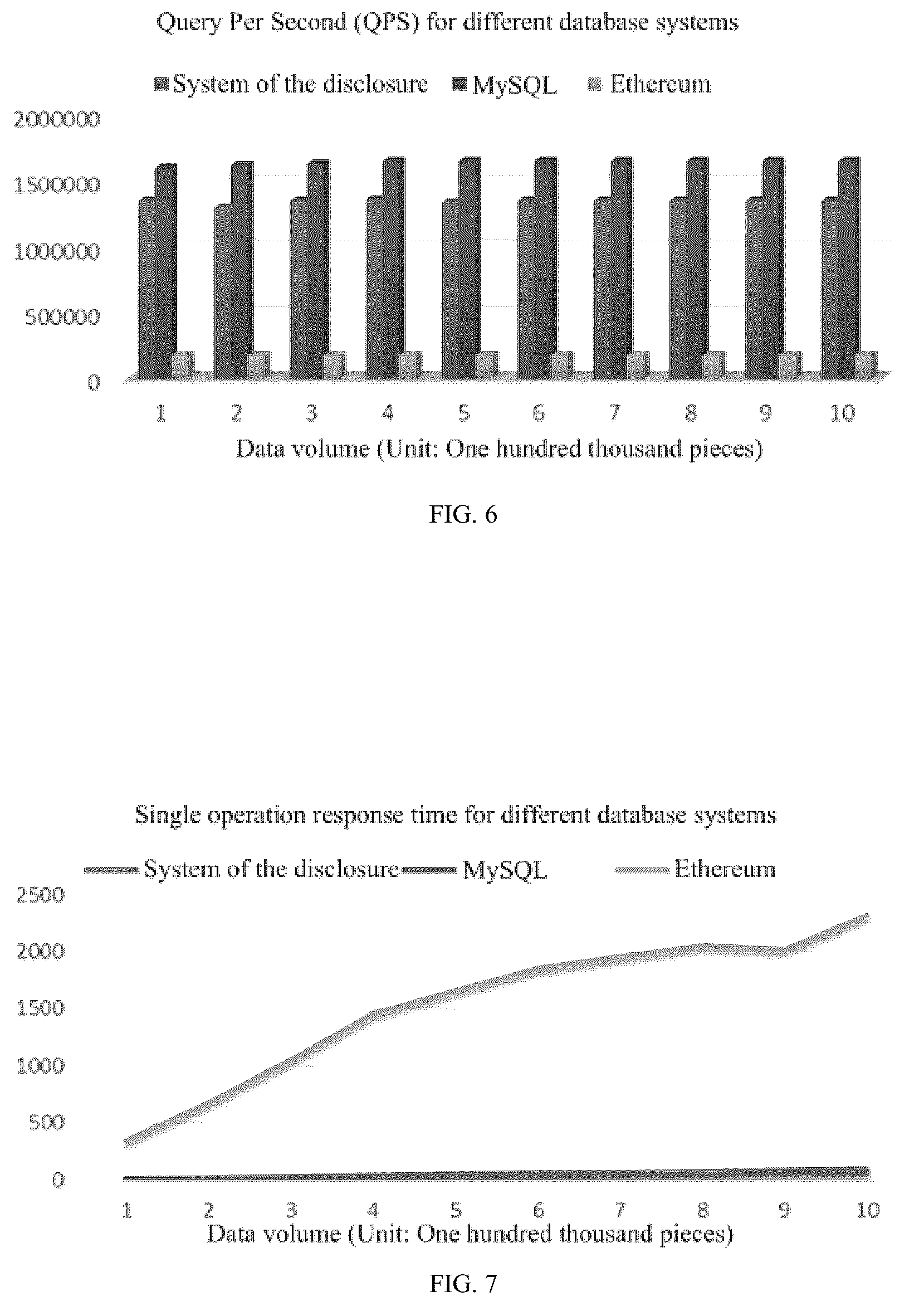 Patent US12353578 Figure 4 – Method of constructing high-performance anti-tampering database based on blockchain