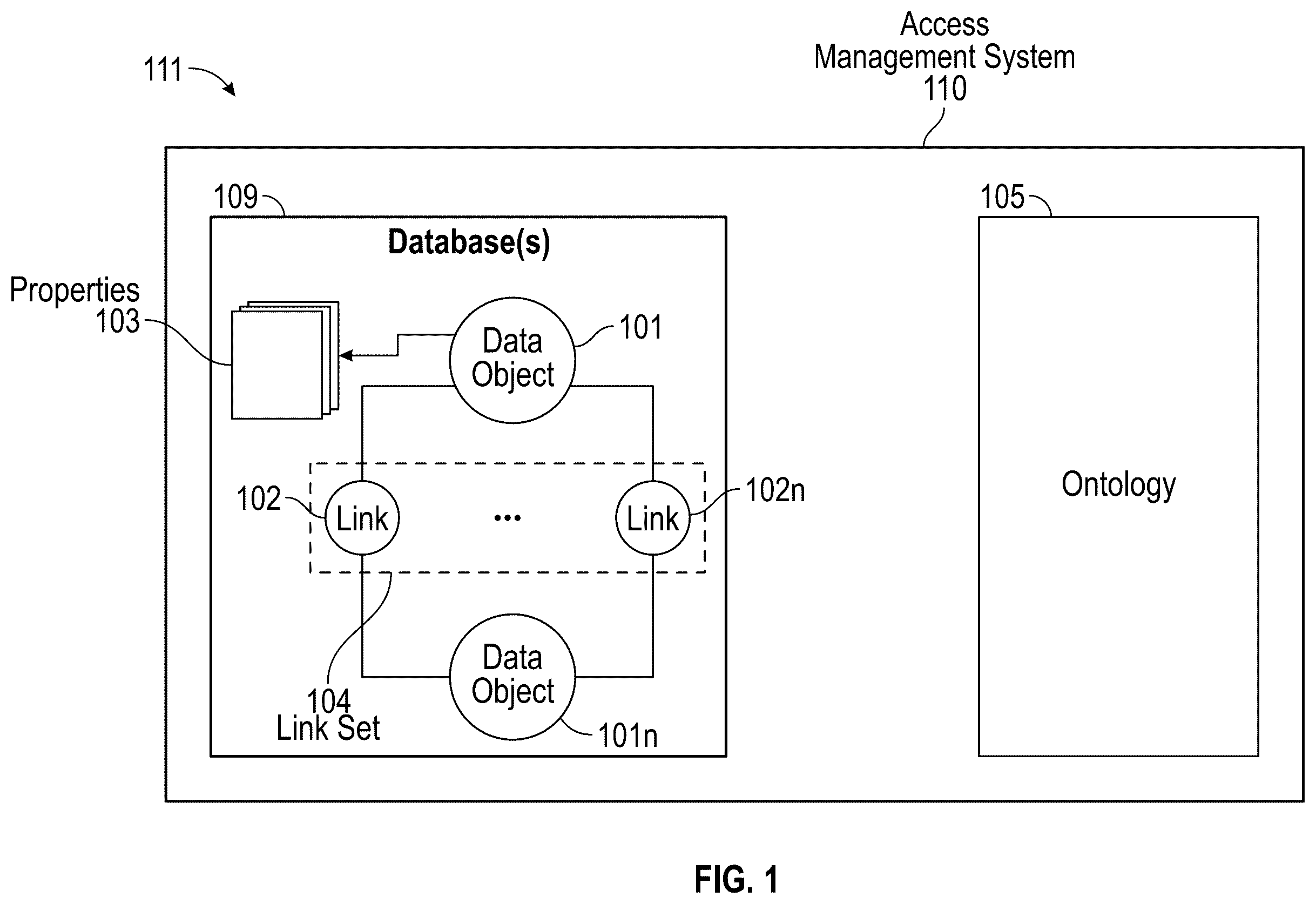 Patent US12353579 Figure 1 – Controlling user actions and access to electronic data assets