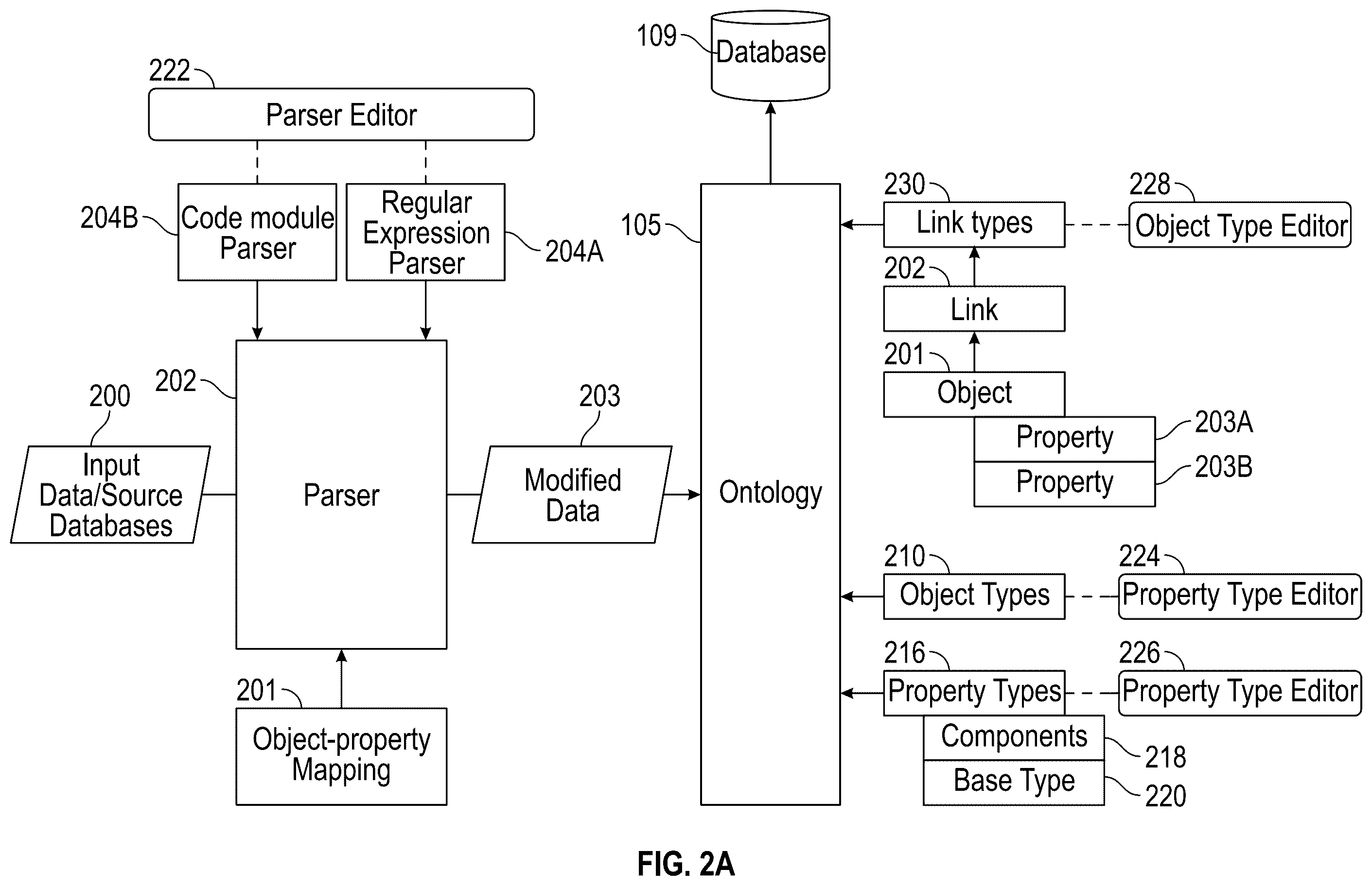Patent US12353579 Figure 2 – Controlling user actions and access to electronic data assets