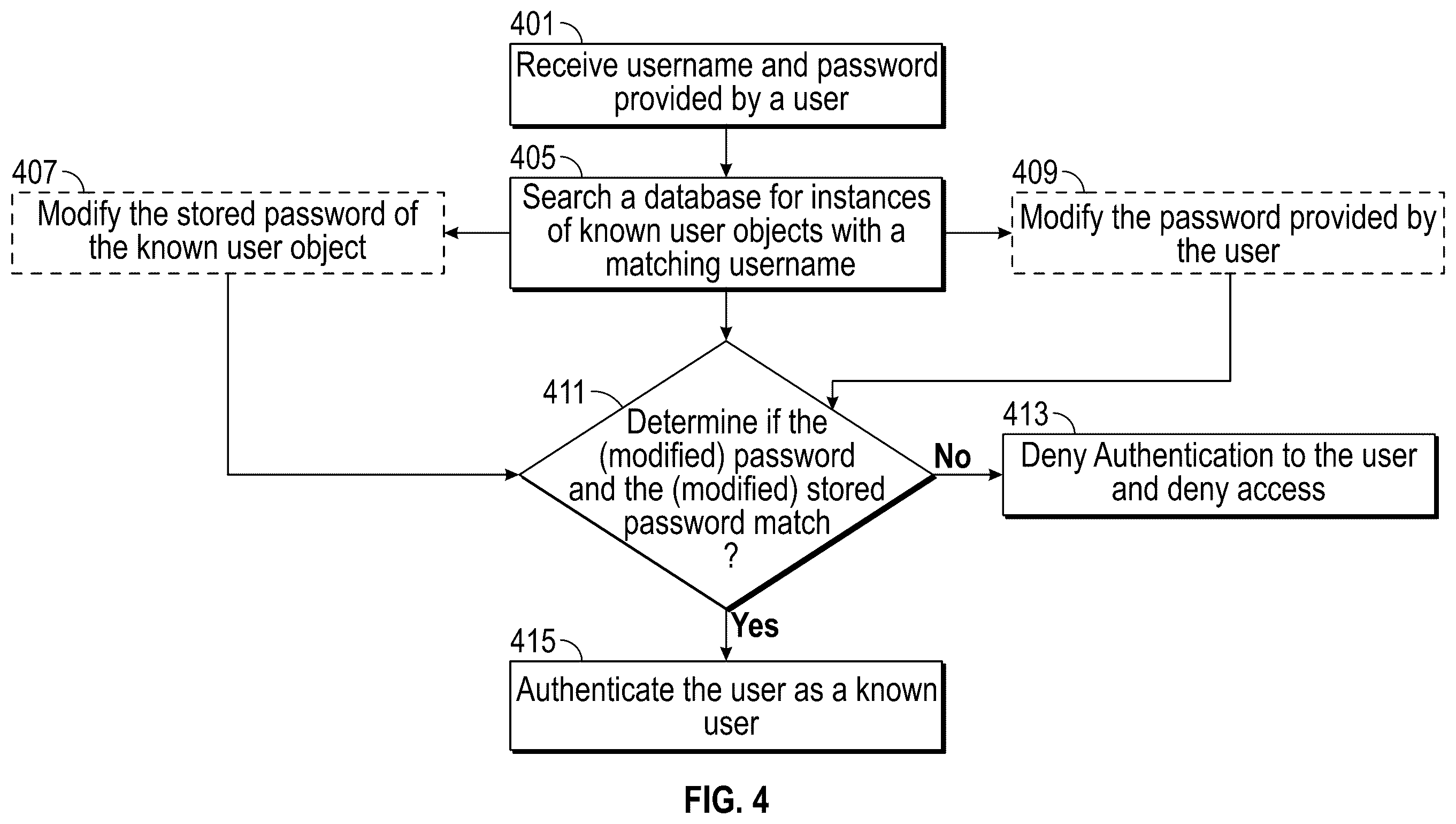 Patent US12353579 Figure 5 – Controlling user actions and access to electronic data assets