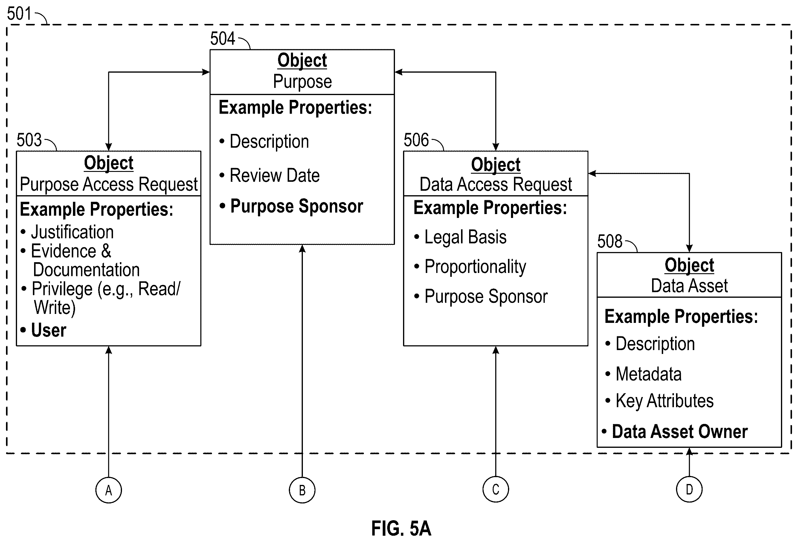 Patent US12353579 Figure 6 – Controlling user actions and access to electronic data assets