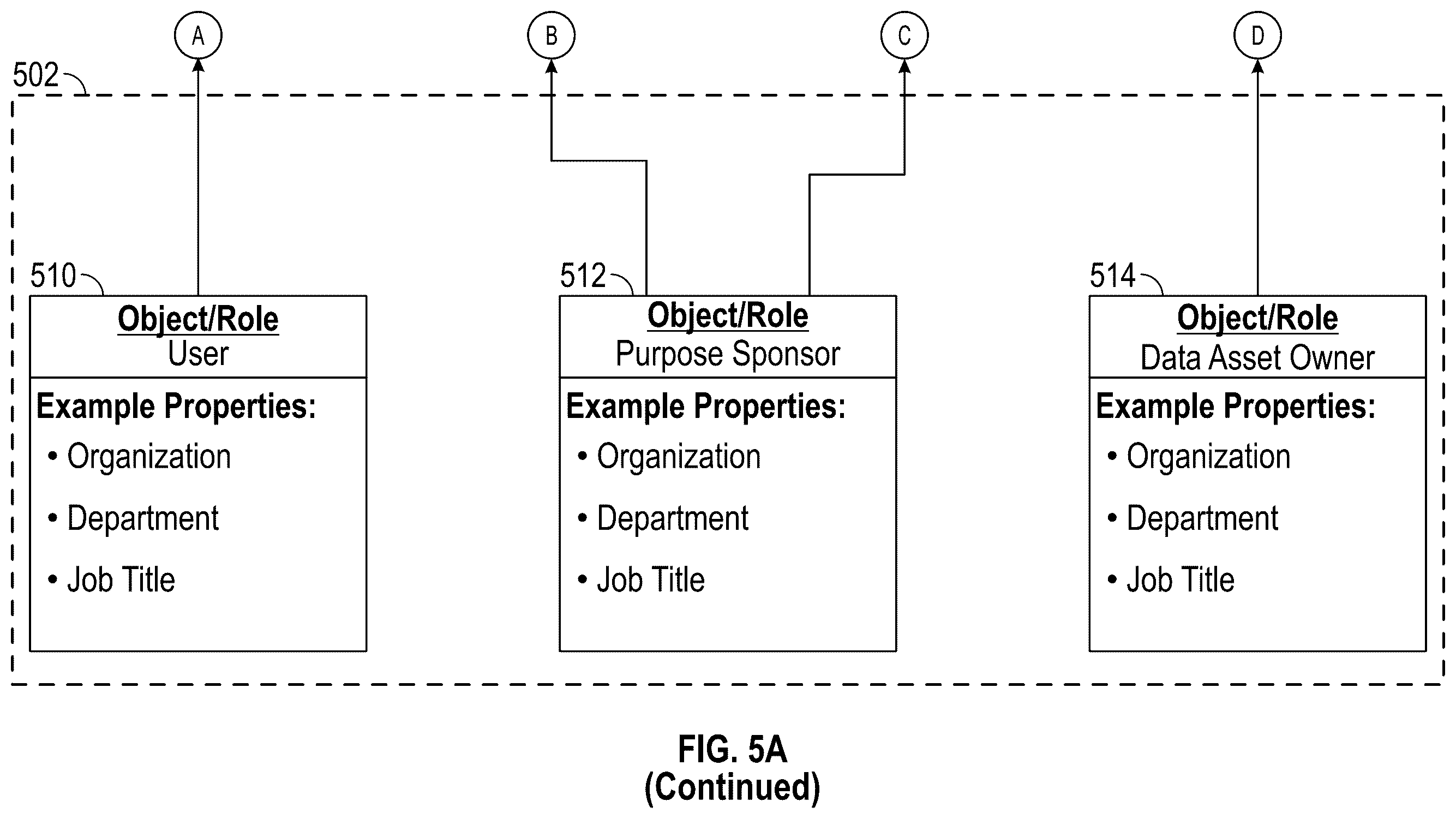 Patent US12353579 Figure 7 – Controlling user actions and access to electronic data assets