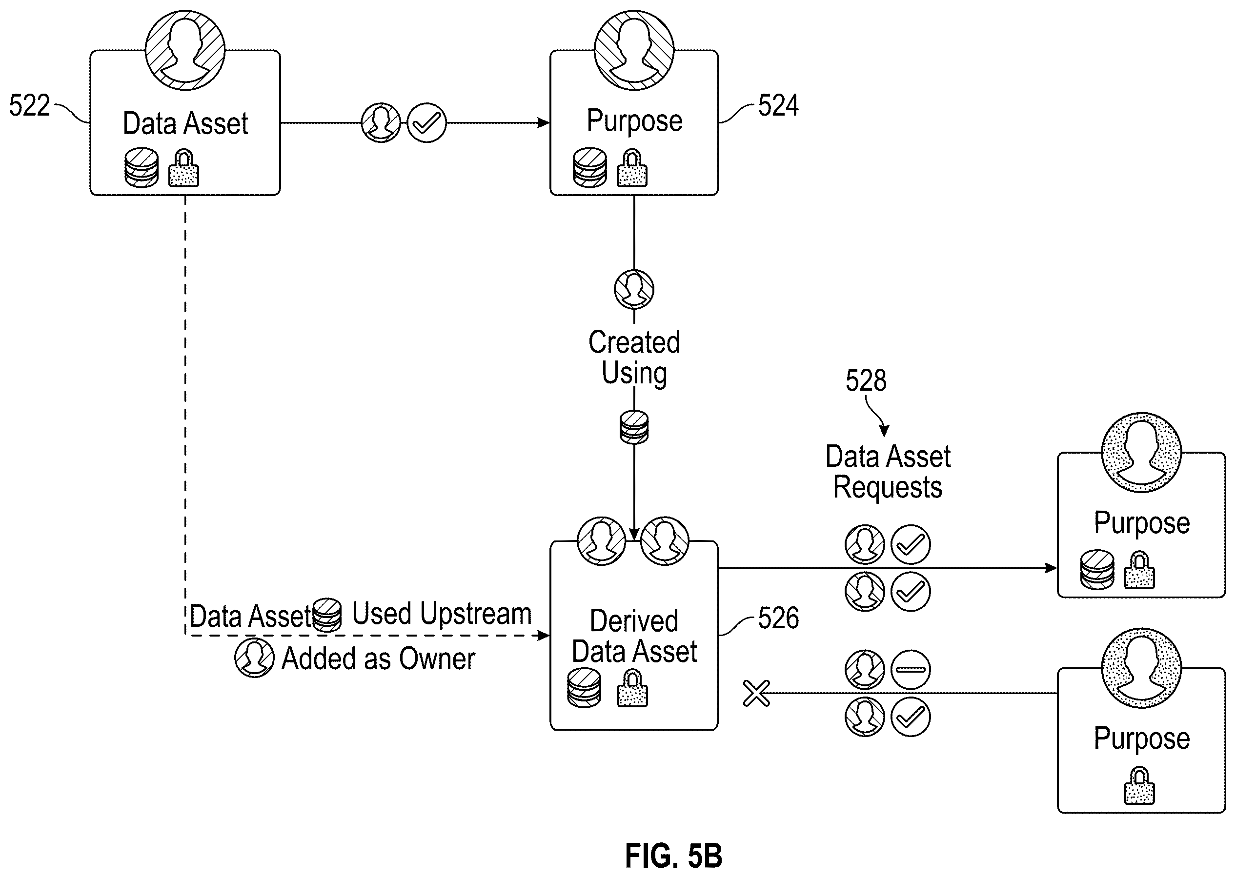 Patent US12353579 Figure 8 – Controlling user actions and access to electronic data assets