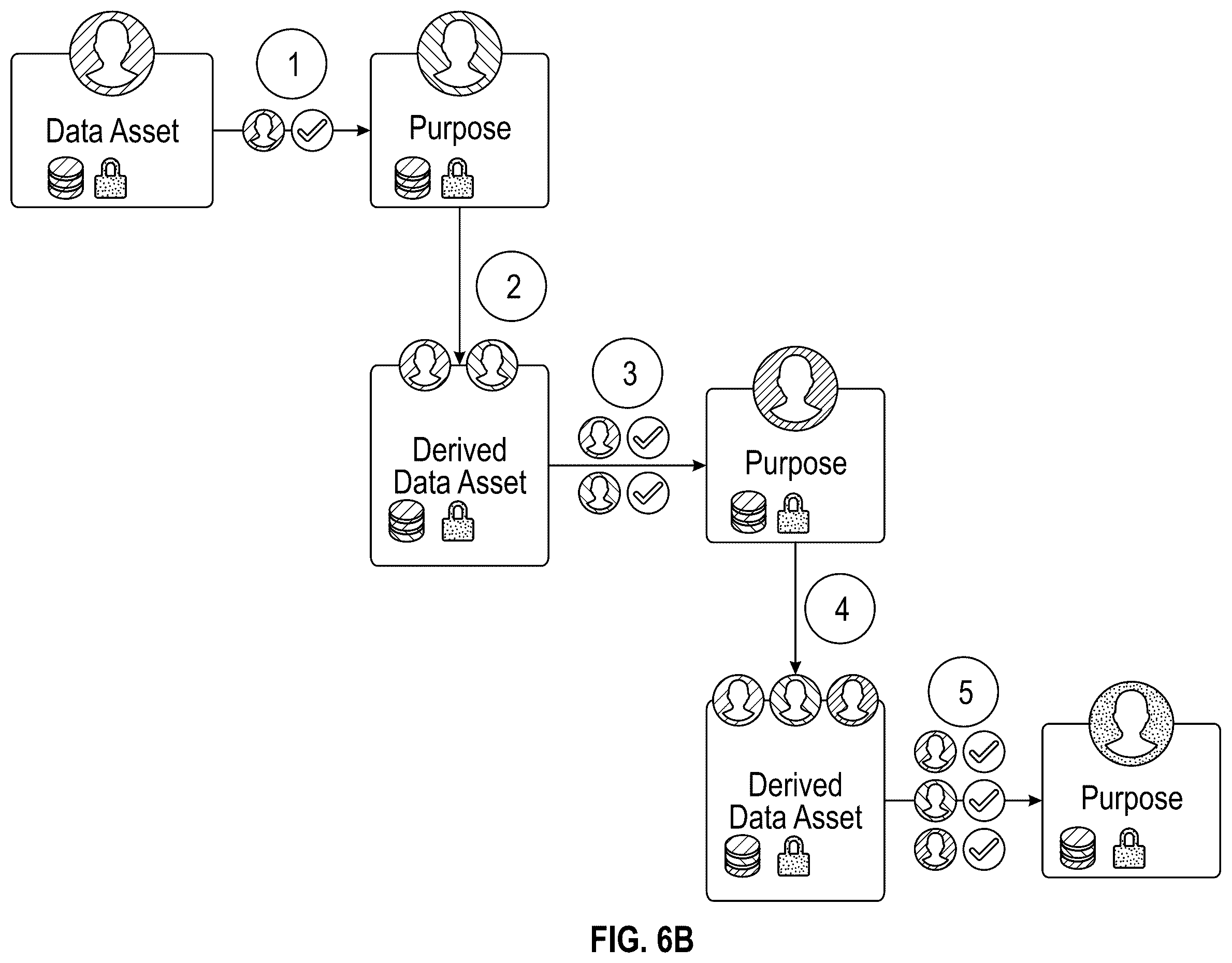 Patent US12353579 Figure 10 – Controlling user actions and access to electronic data assets