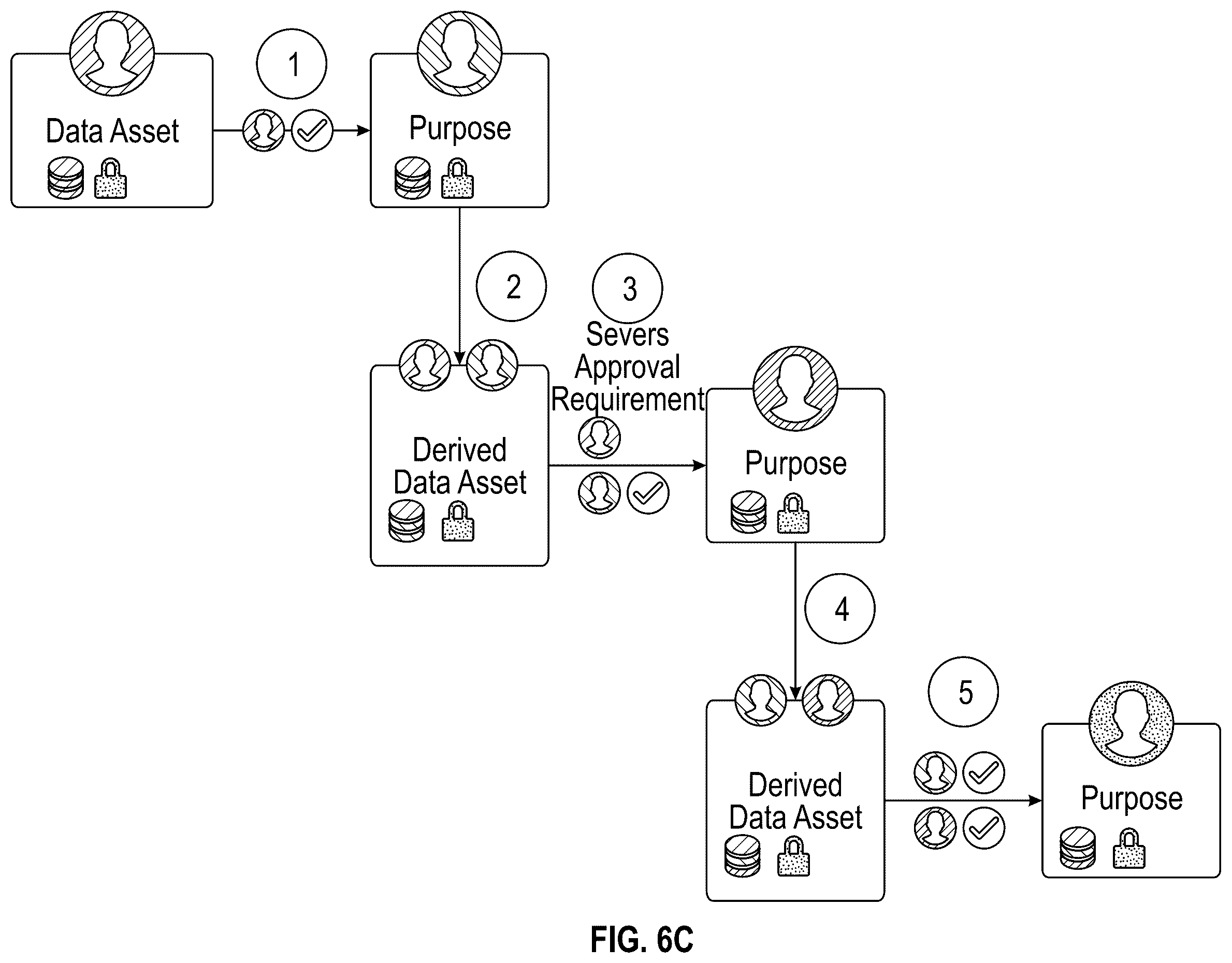 Patent US12353579 Figure 11 – Controlling user actions and access to electronic data assets