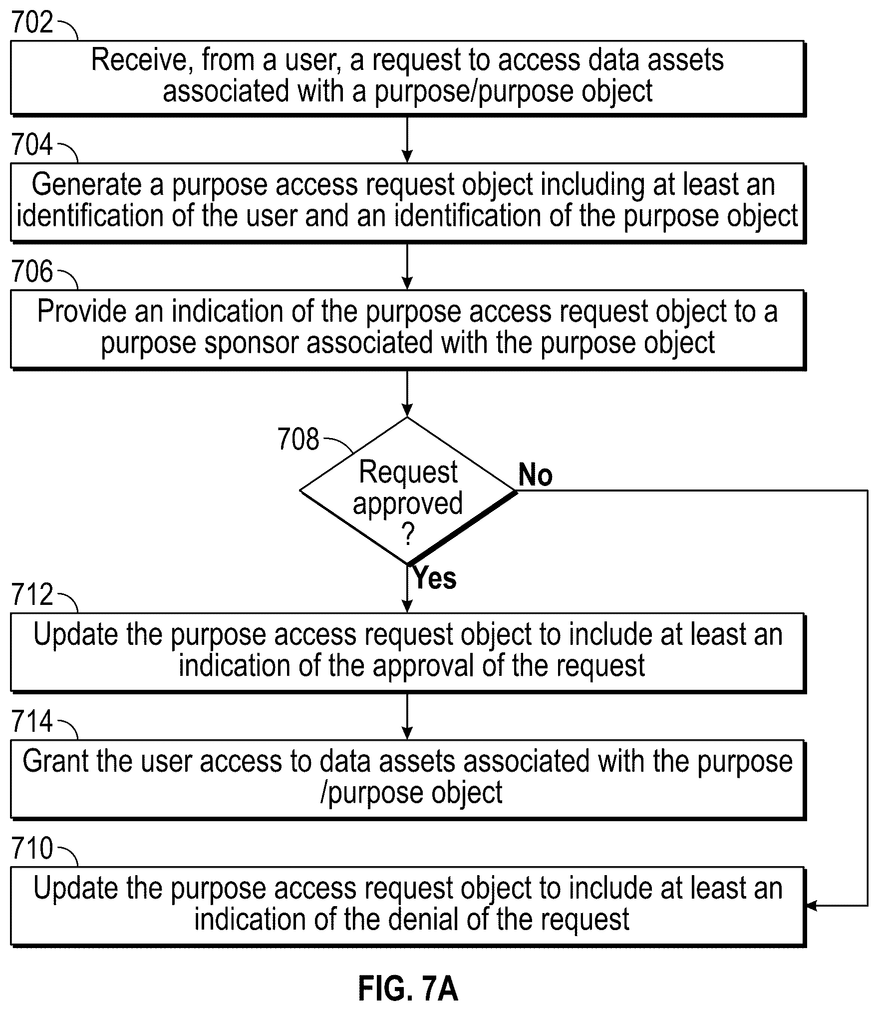 Patent US12353579 Figure 12 – Controlling user actions and access to electronic data assets