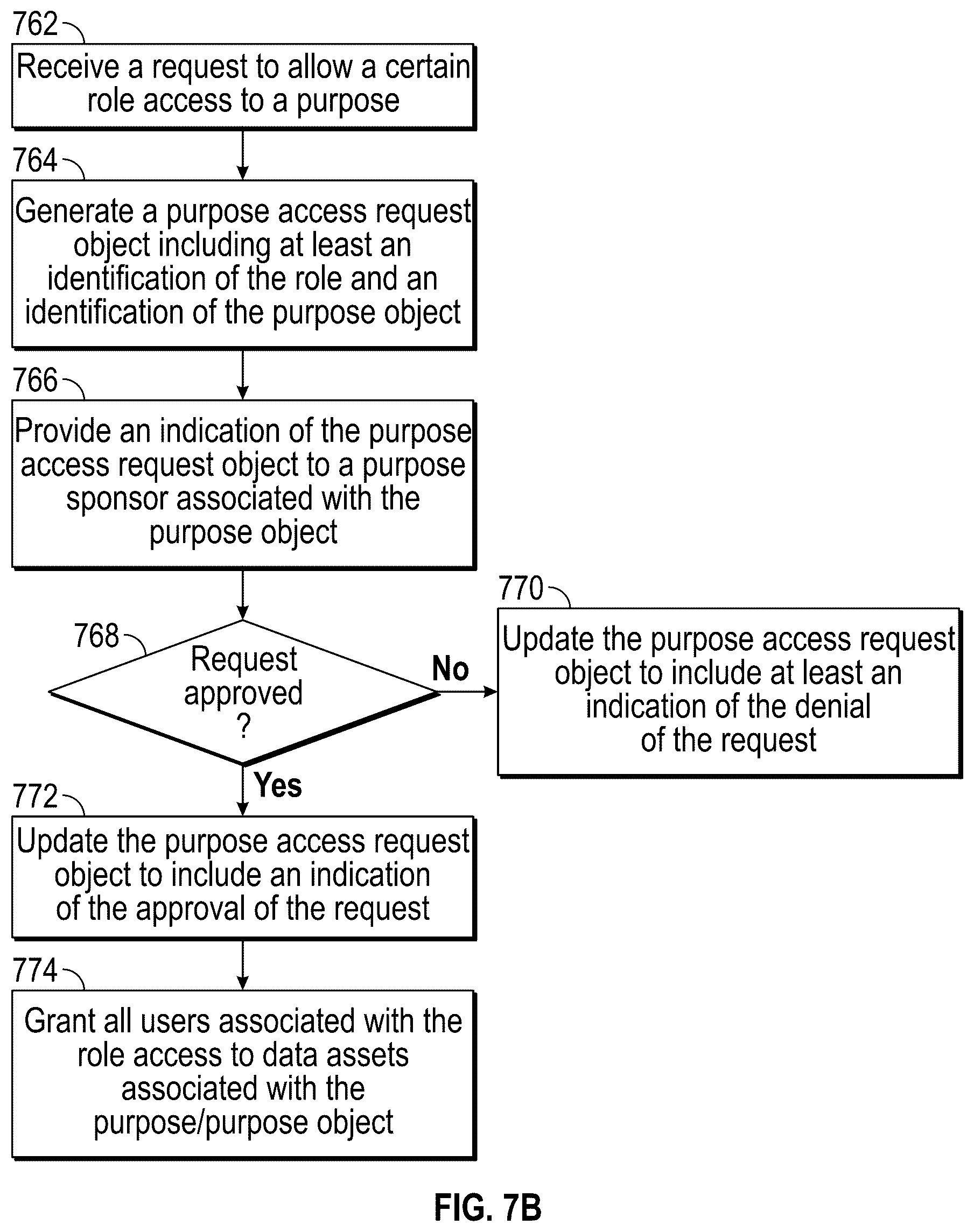 Patent US12353579 Figure 13 – Controlling user actions and access to electronic data assets