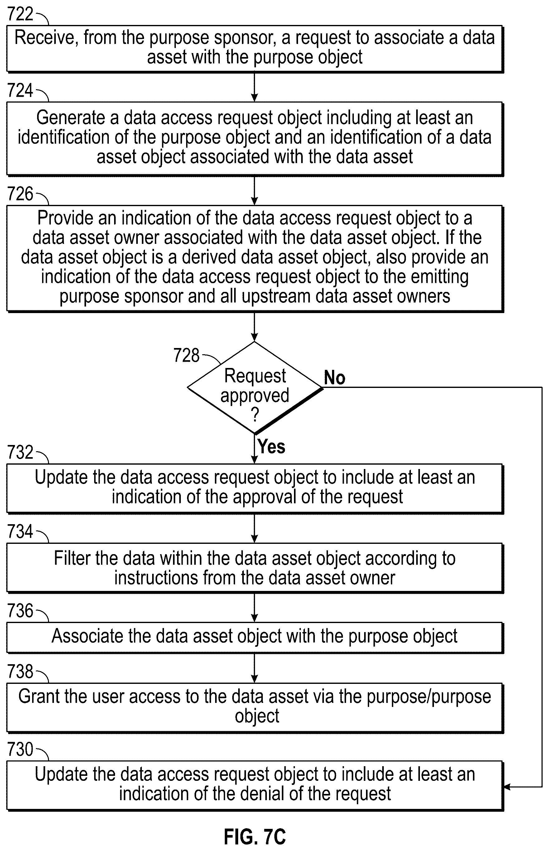 Patent US12353579 Figure 14 – Controlling user actions and access to electronic data assets