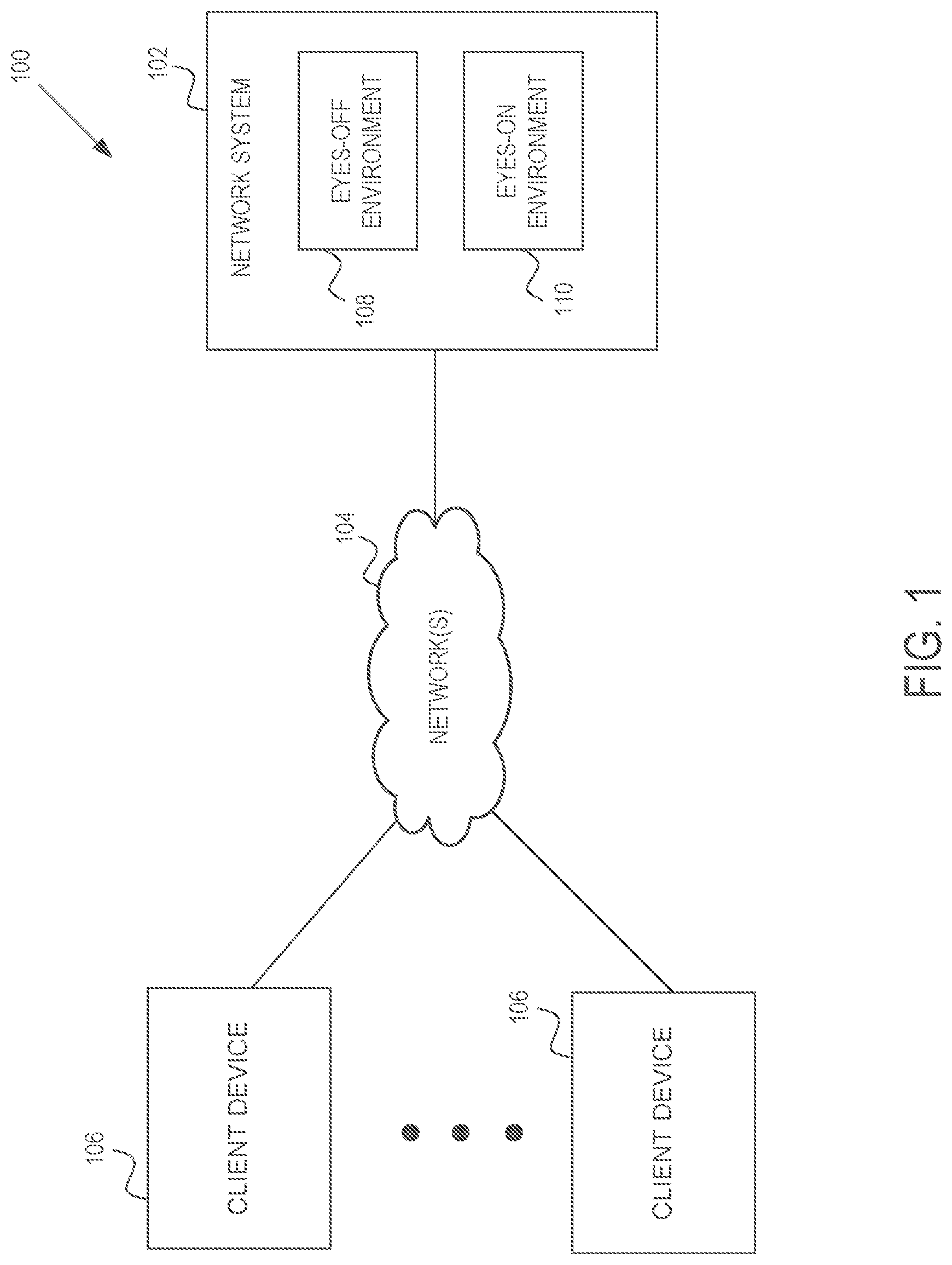 Patent US12353580 Figure 1 – Building annotated models based on eyes-off data