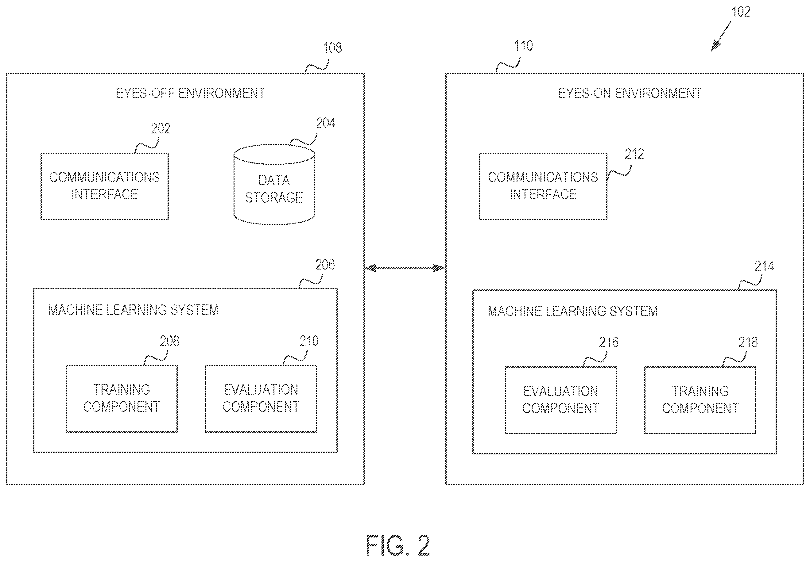 Patent US12353580 Figure 2 – Building annotated models based on eyes-off data