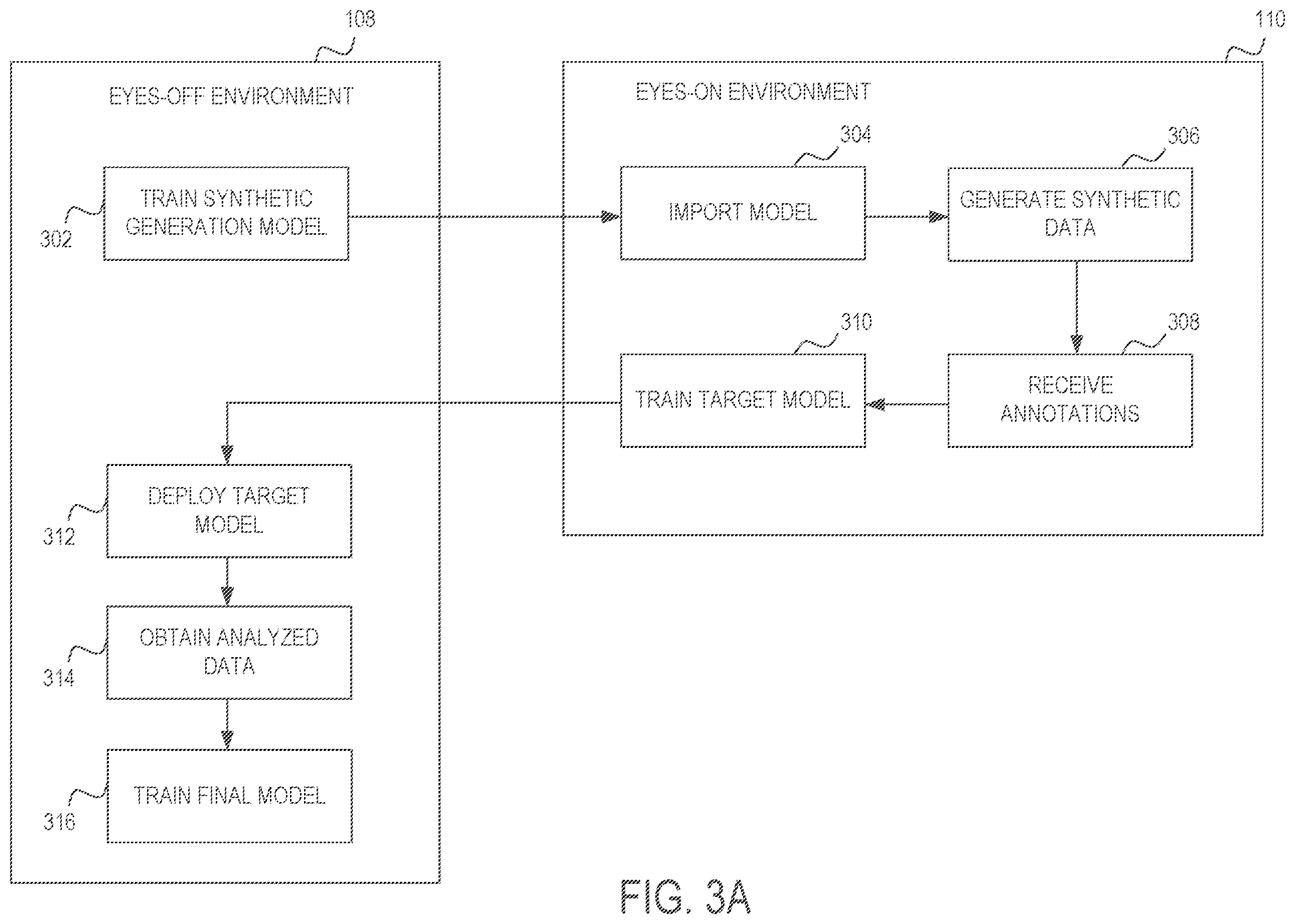 Patent US12353580 Figure 3 – Building annotated models based on eyes-off data