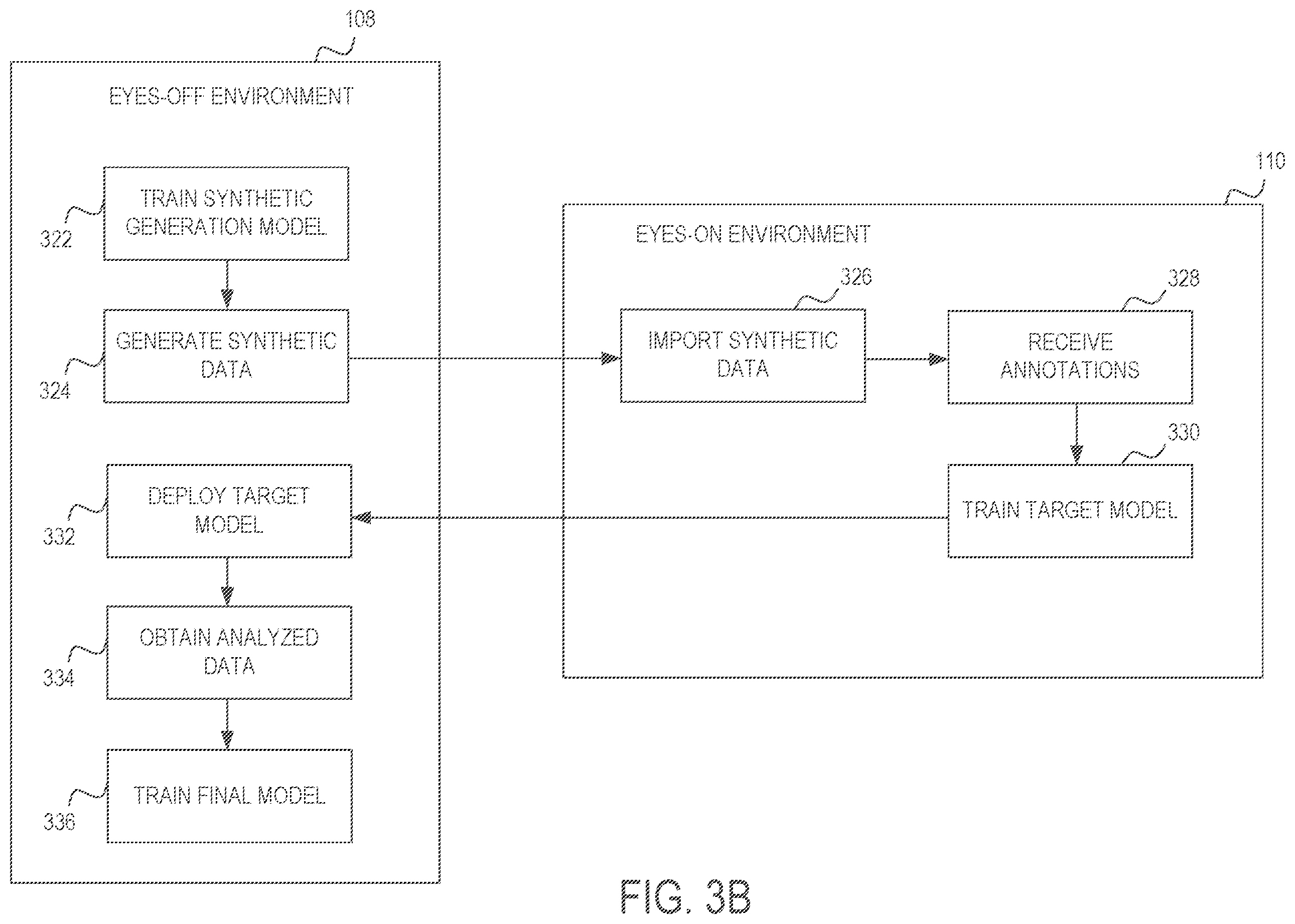 Patent US12353580 Figure 4 – Building annotated models based on eyes-off data