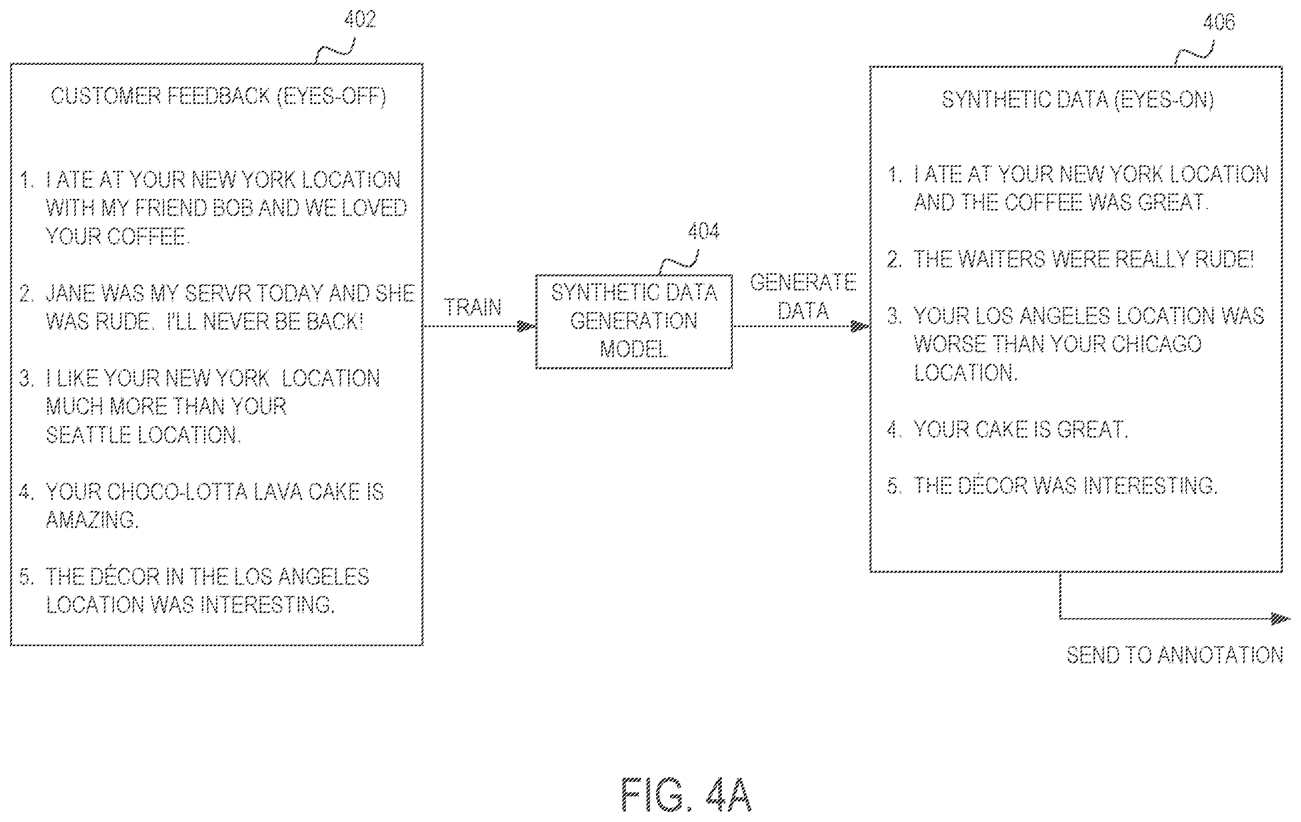 Patent US12353580 Figure 5 – Building annotated models based on eyes-off data