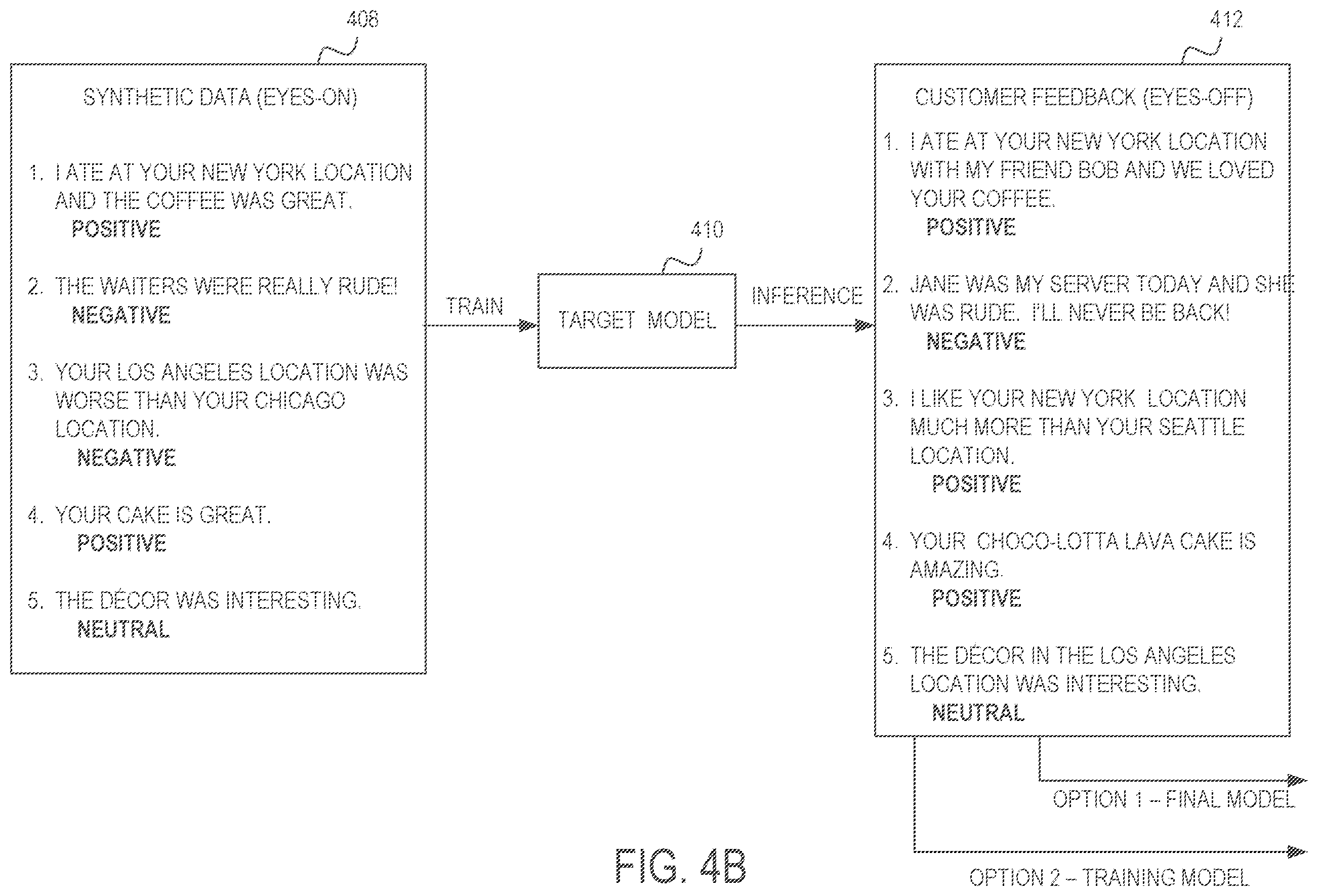 Patent US12353580 Figure 6 – Building annotated models based on eyes-off data