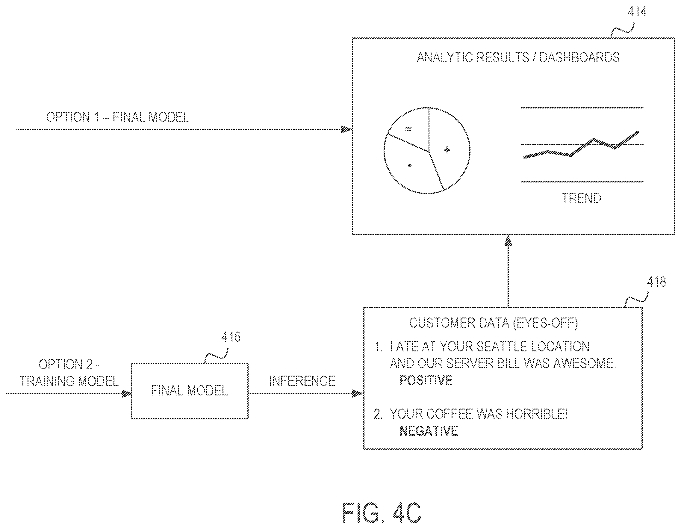 Patent US12353580 Figure 7 – Building annotated models based on eyes-off data