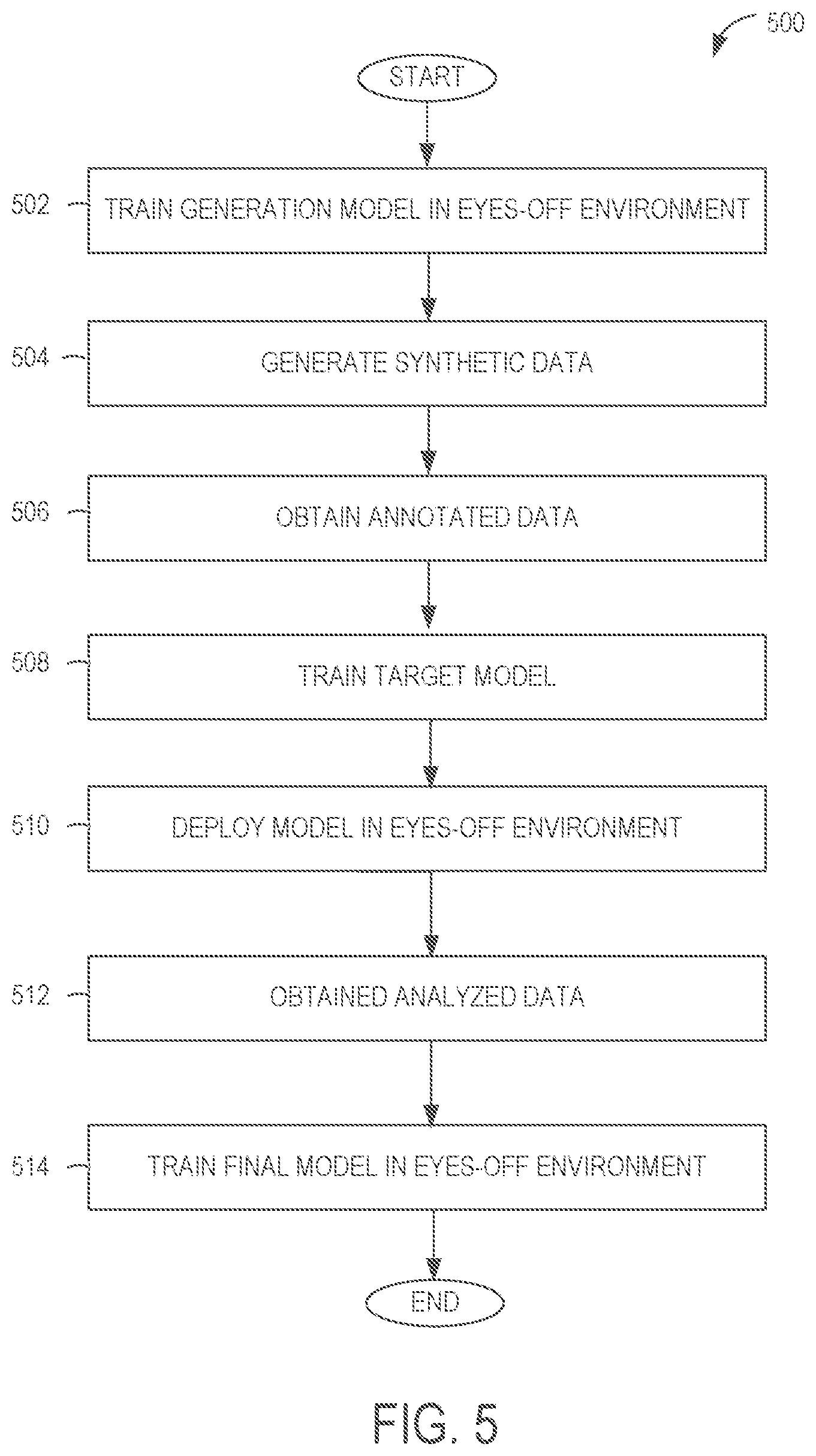 Patent US12353580 Figure 8 – Building annotated models based on eyes-off data