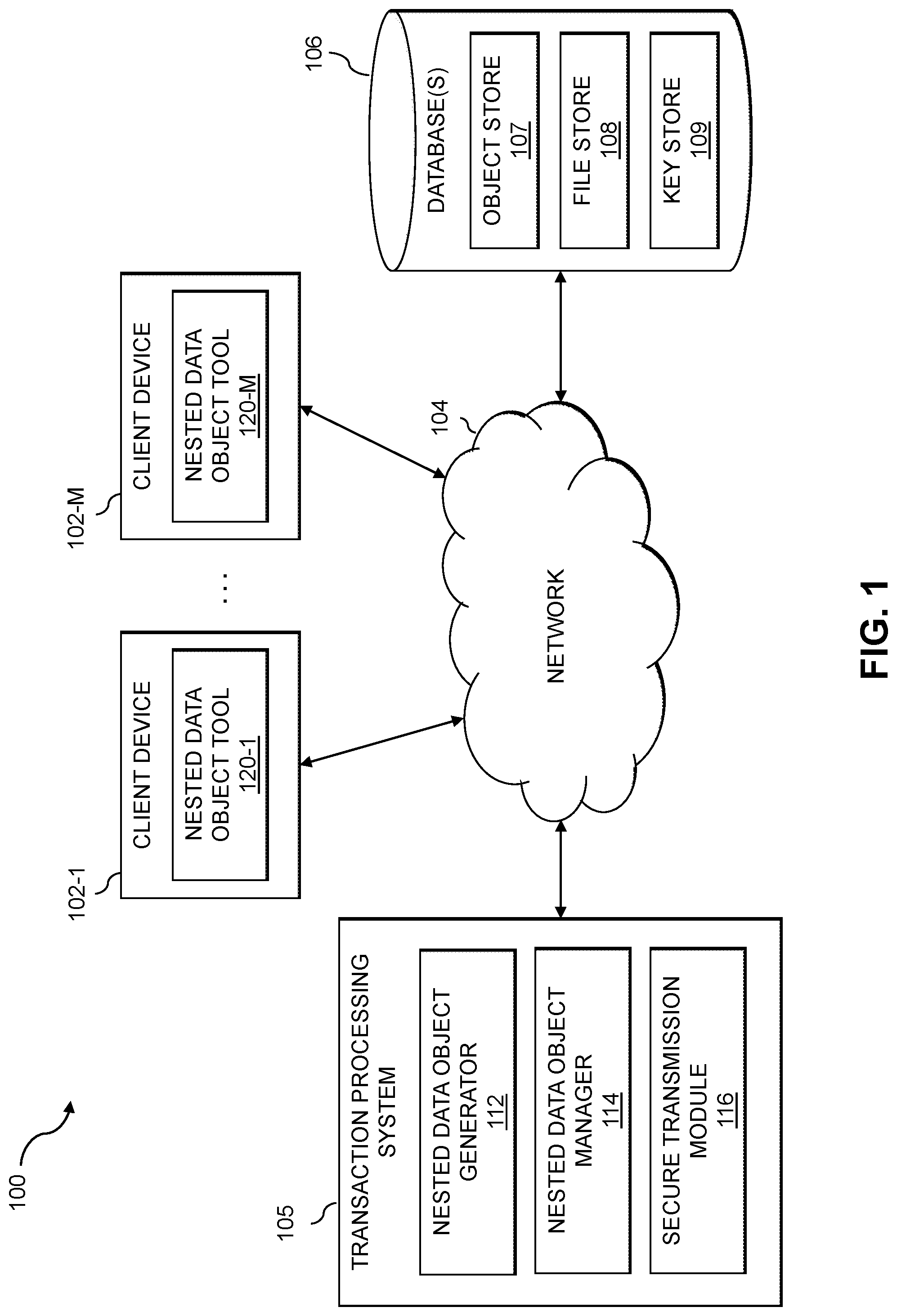 Patent US12353581 Figure 1 – Processing transactions using nested data objects