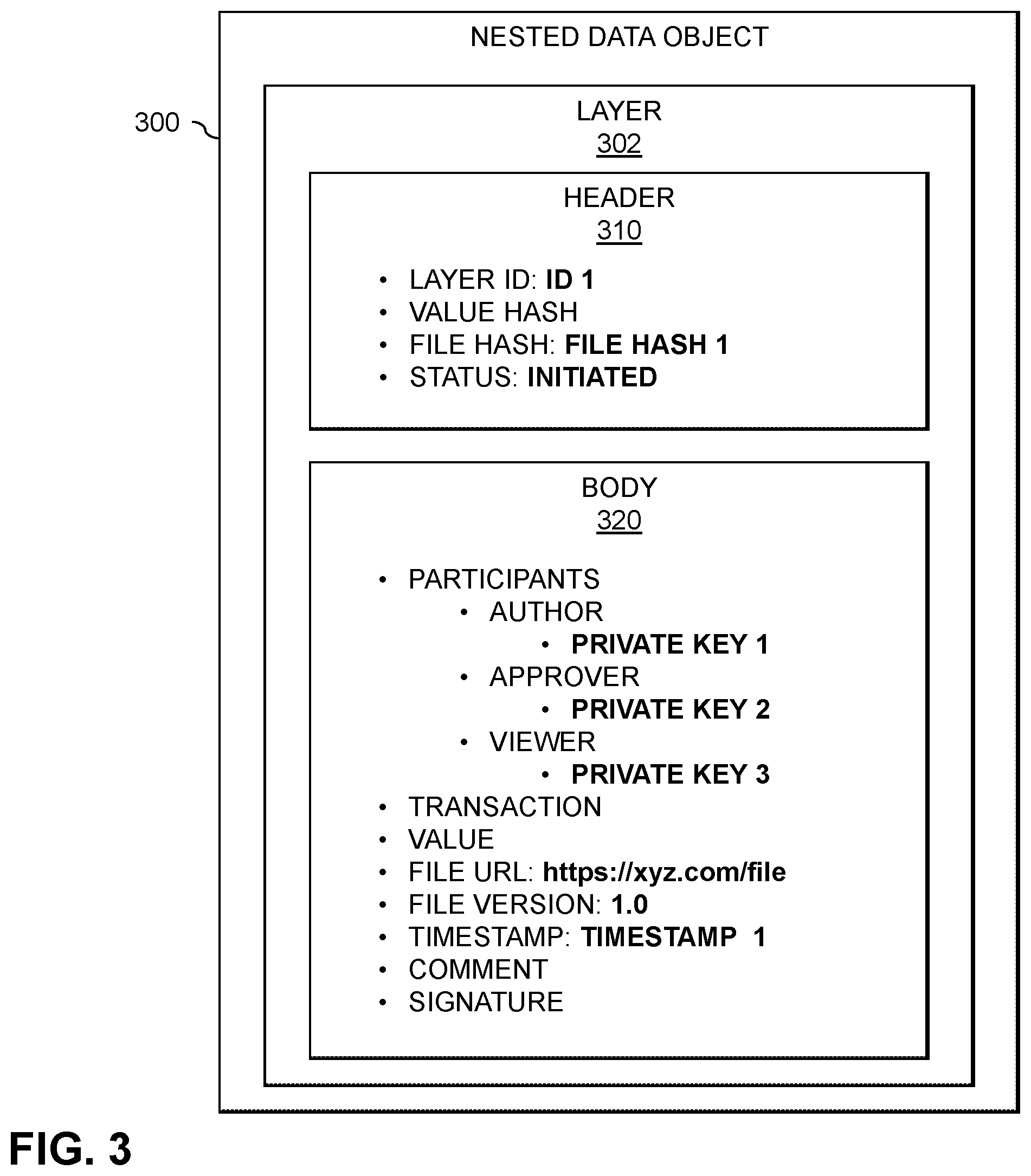 Patent US12353581 Figure 3 – Processing transactions using nested data objects