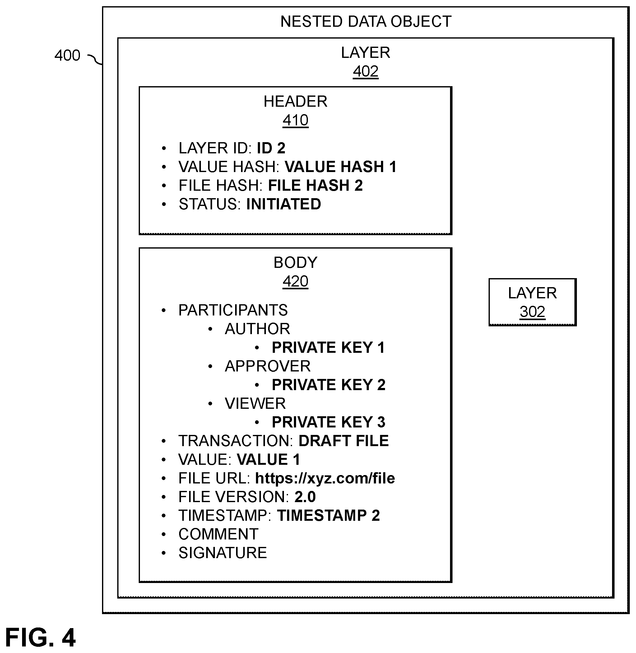 Patent US12353581 Figure 4 – Processing transactions using nested data objects