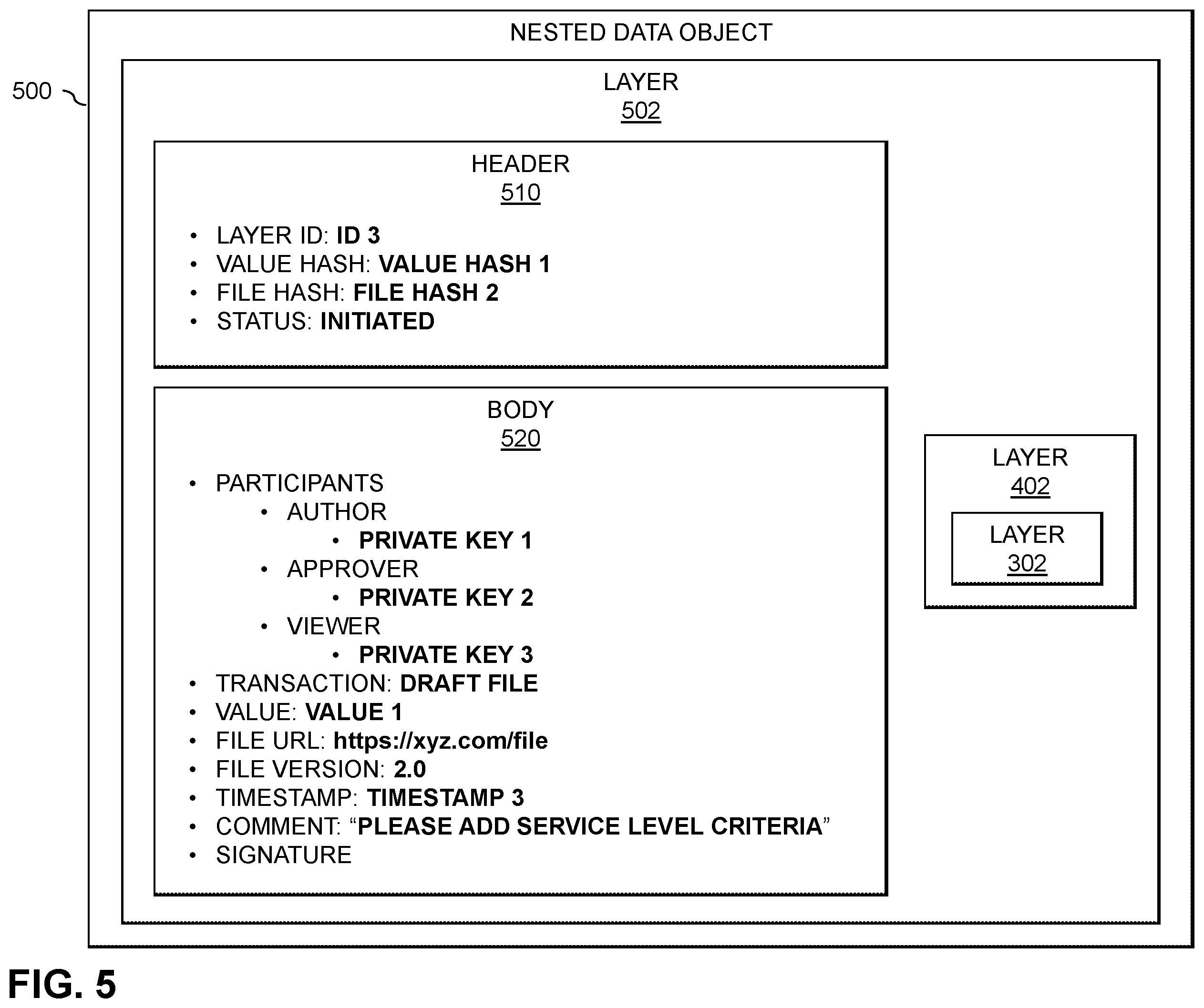 Patent US12353581 Figure 5 – Processing transactions using nested data objects