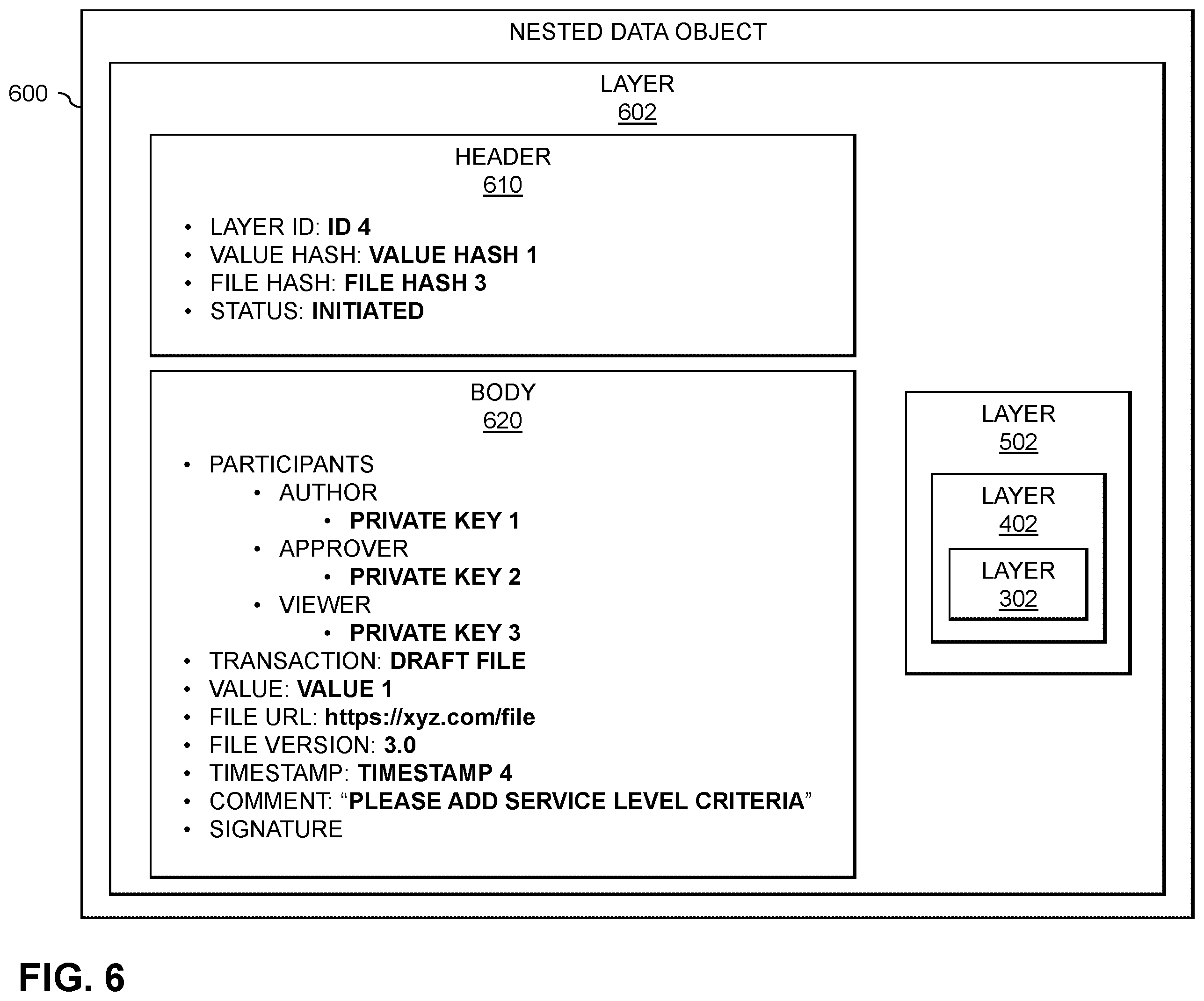 Patent US12353581 Figure 6 – Processing transactions using nested data objects