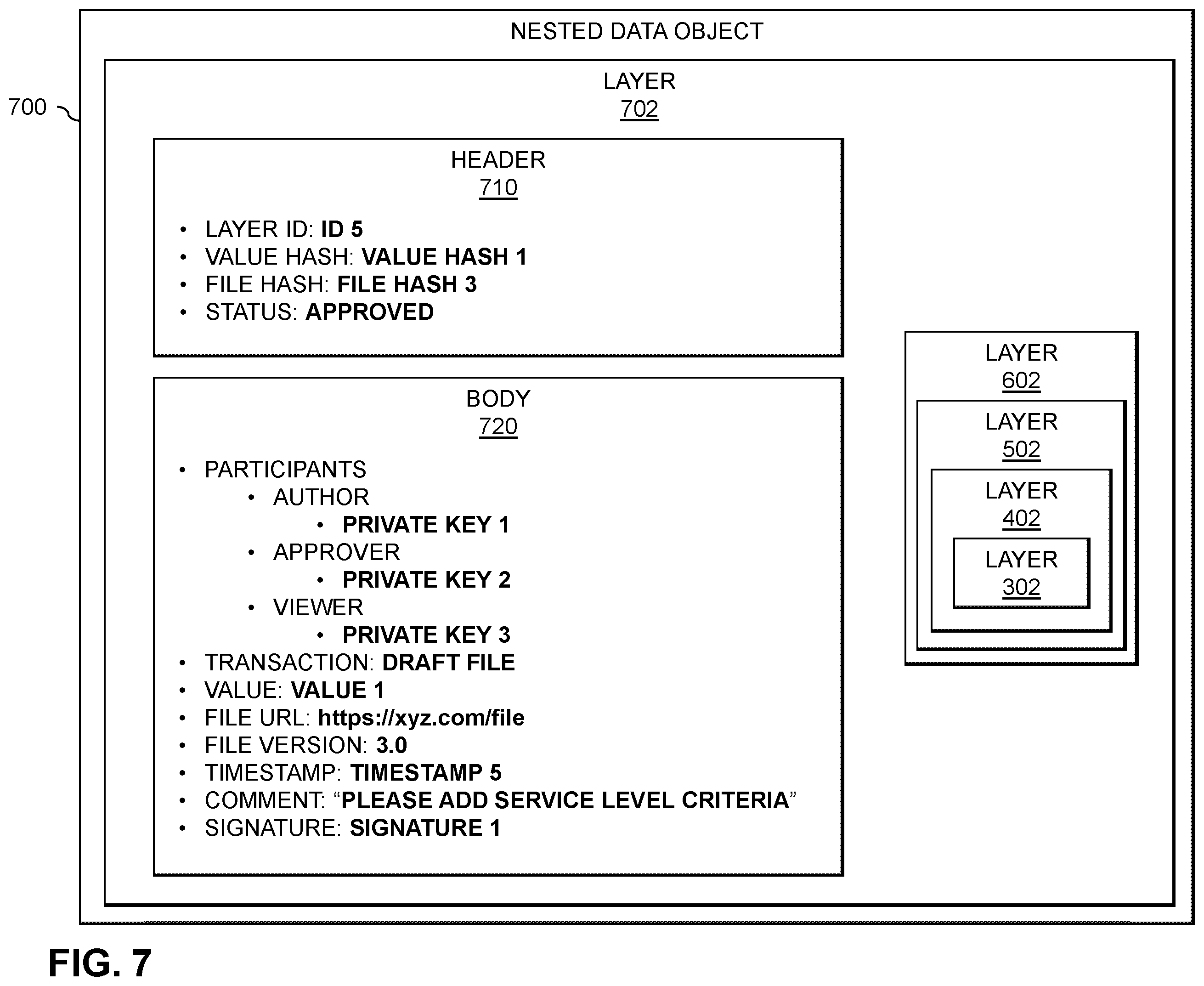 Patent US12353581 Figure 7 – Processing transactions using nested data objects